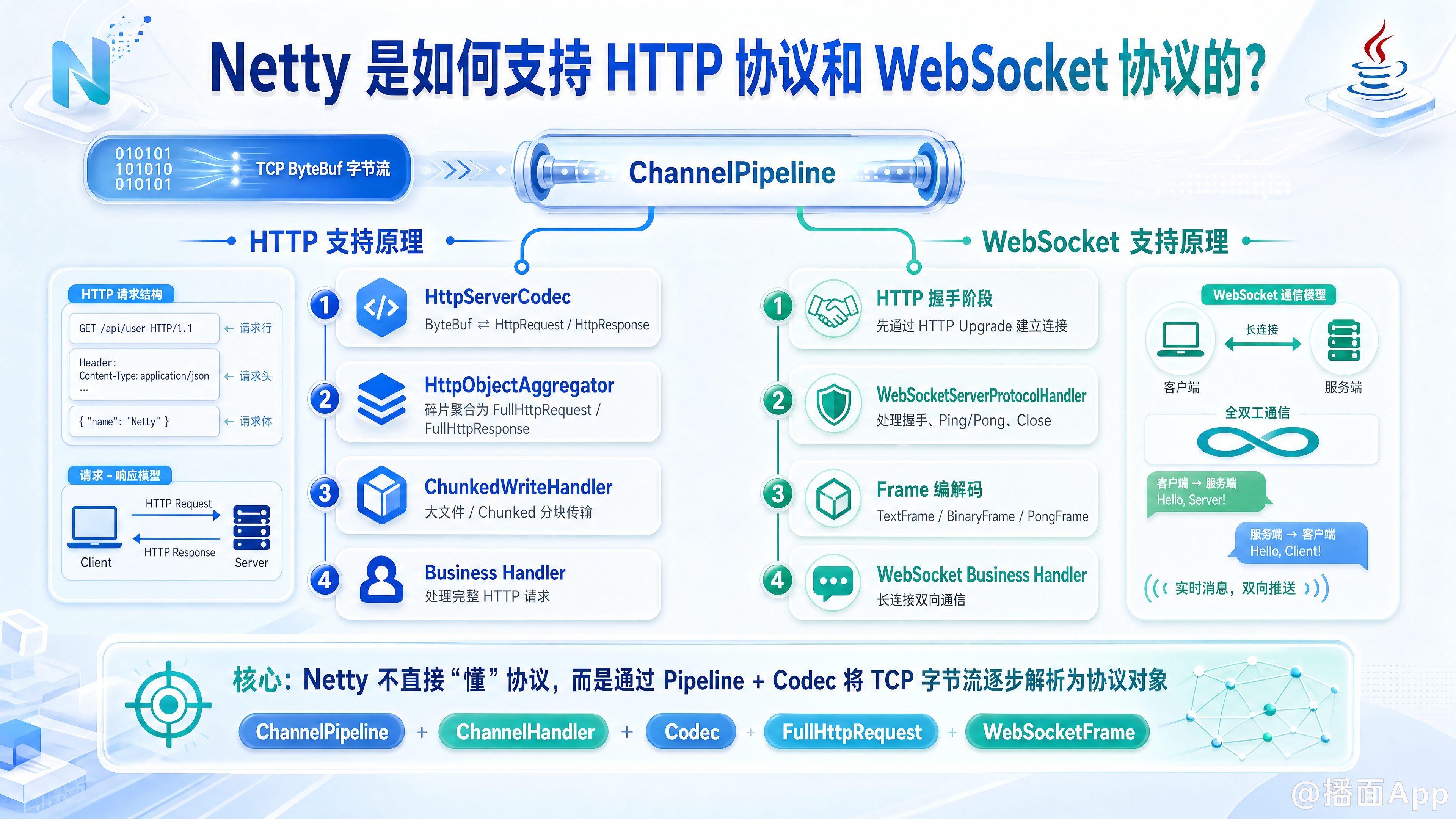 知识点图片