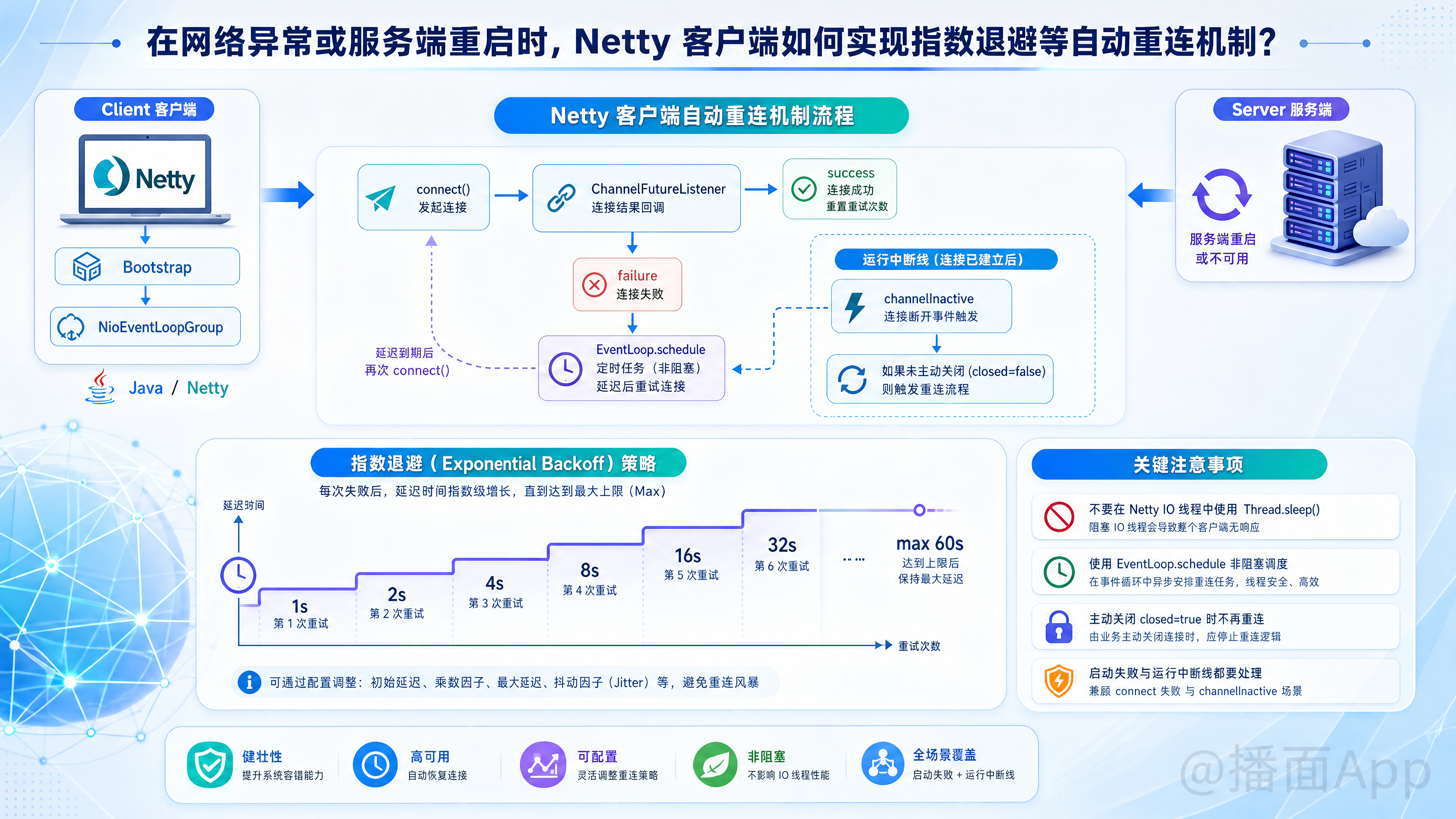 知识点图片