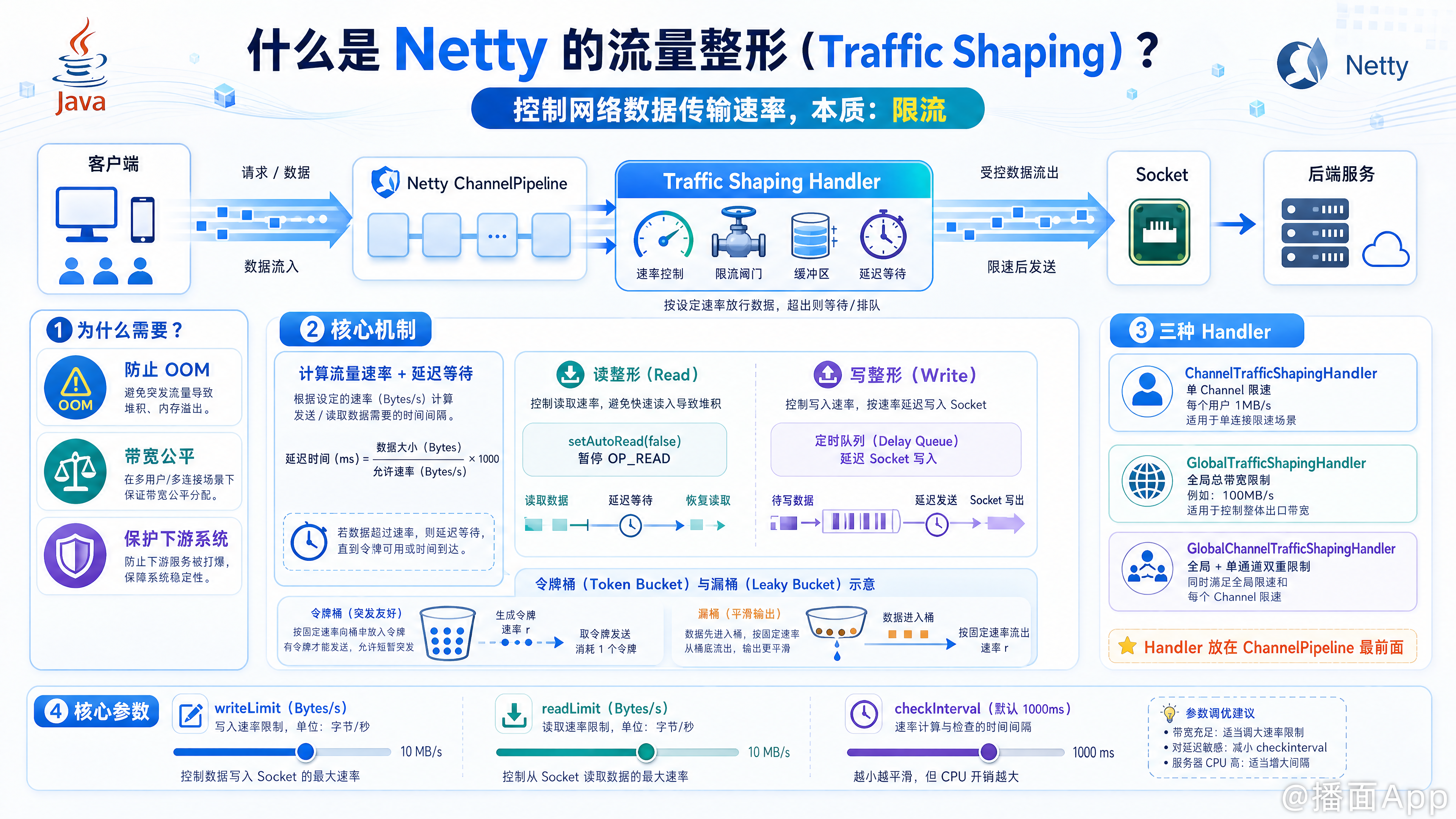 知识点图片