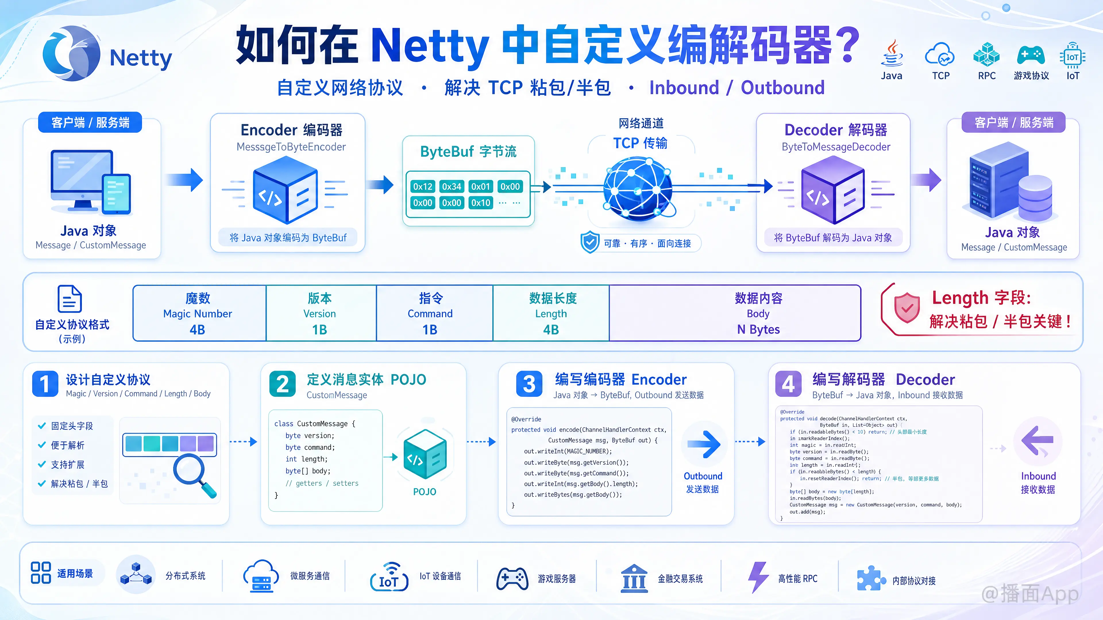 知识点图片