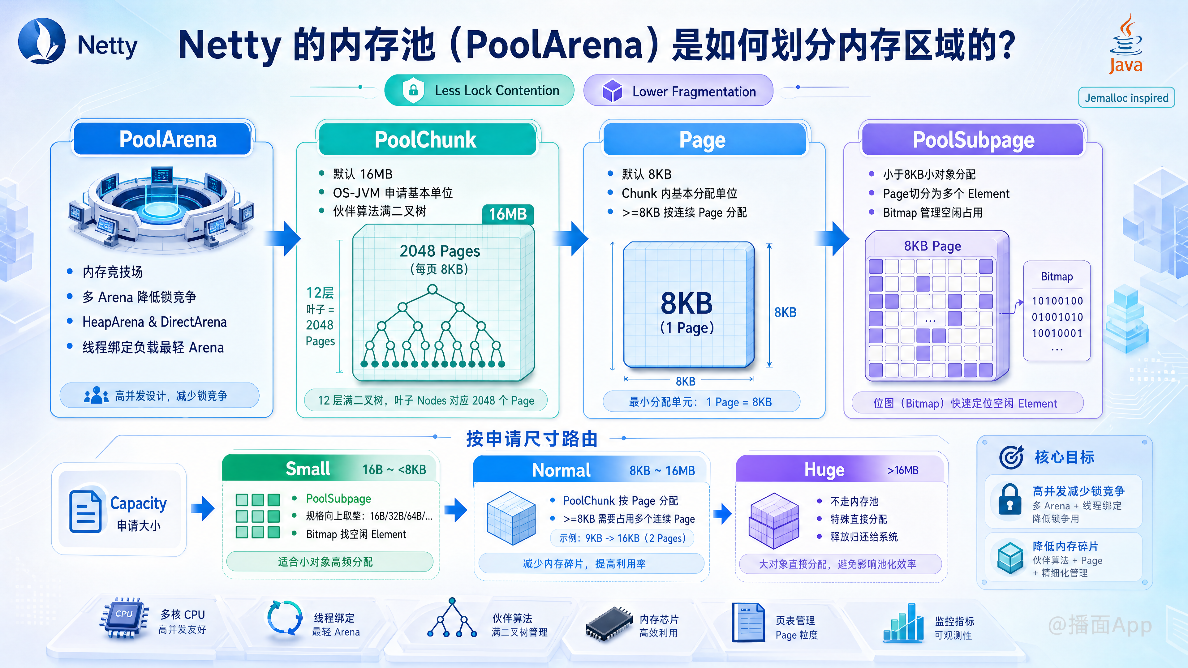 知识点图片