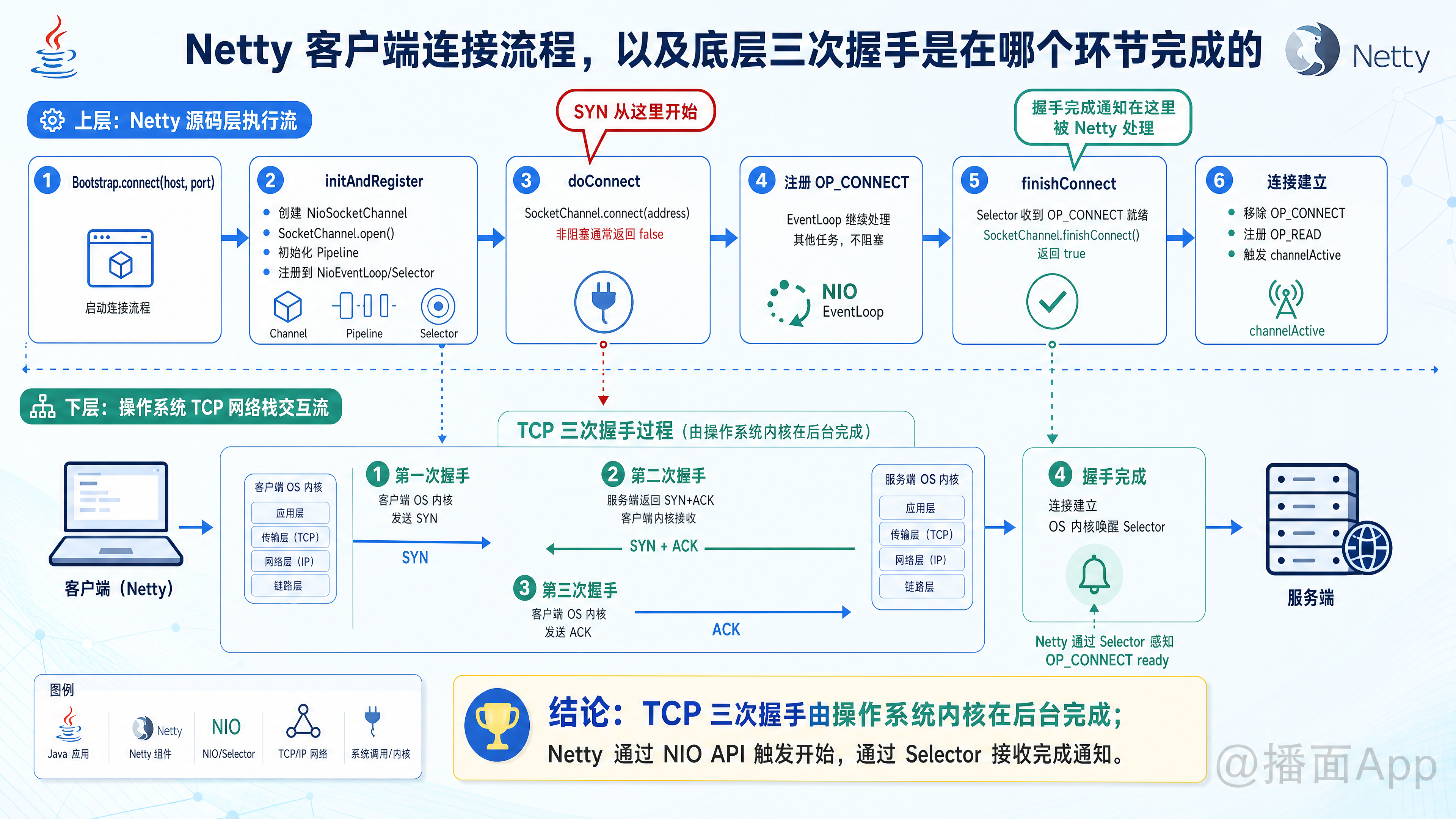 知识点图片