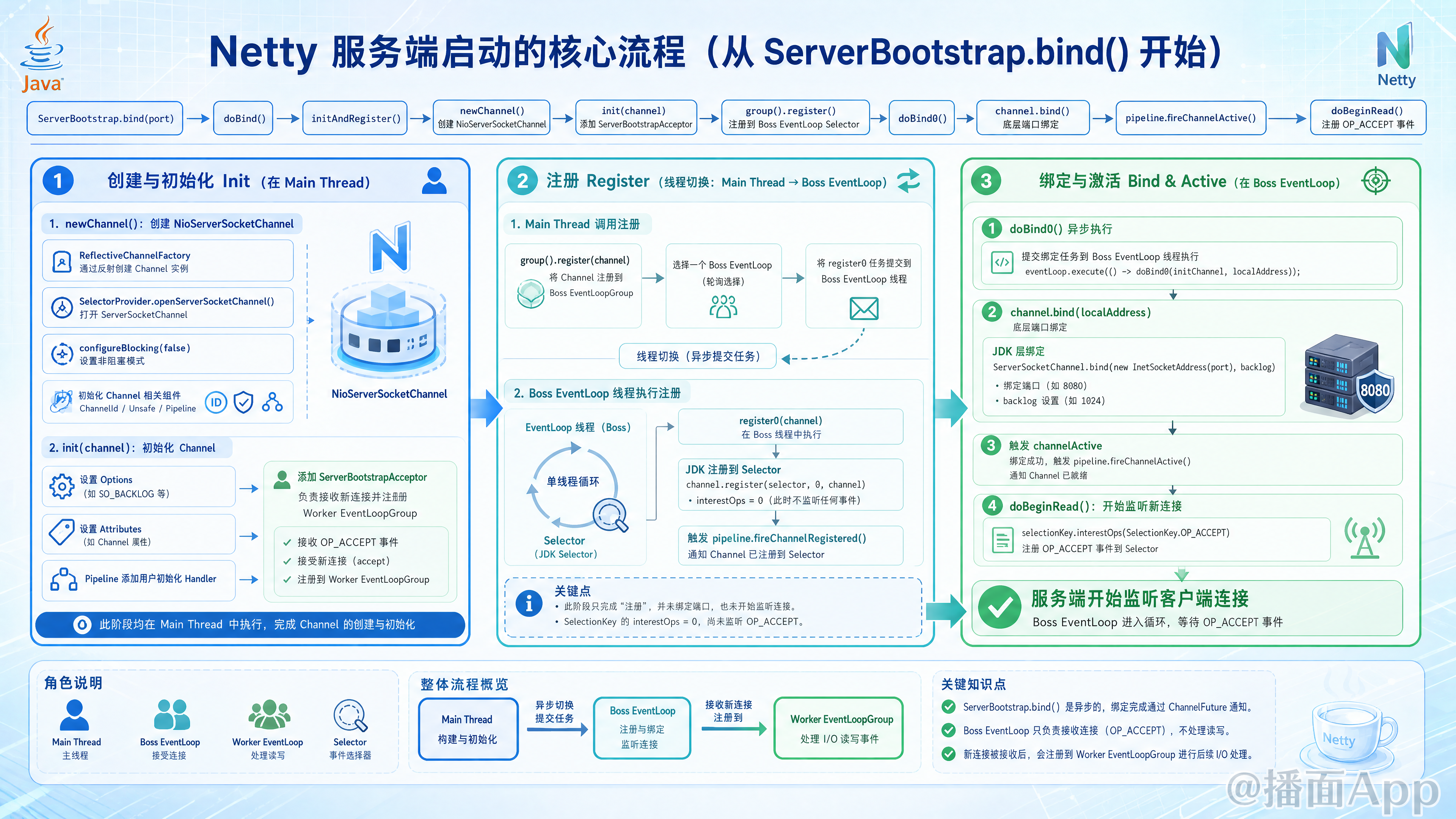 知识点图片