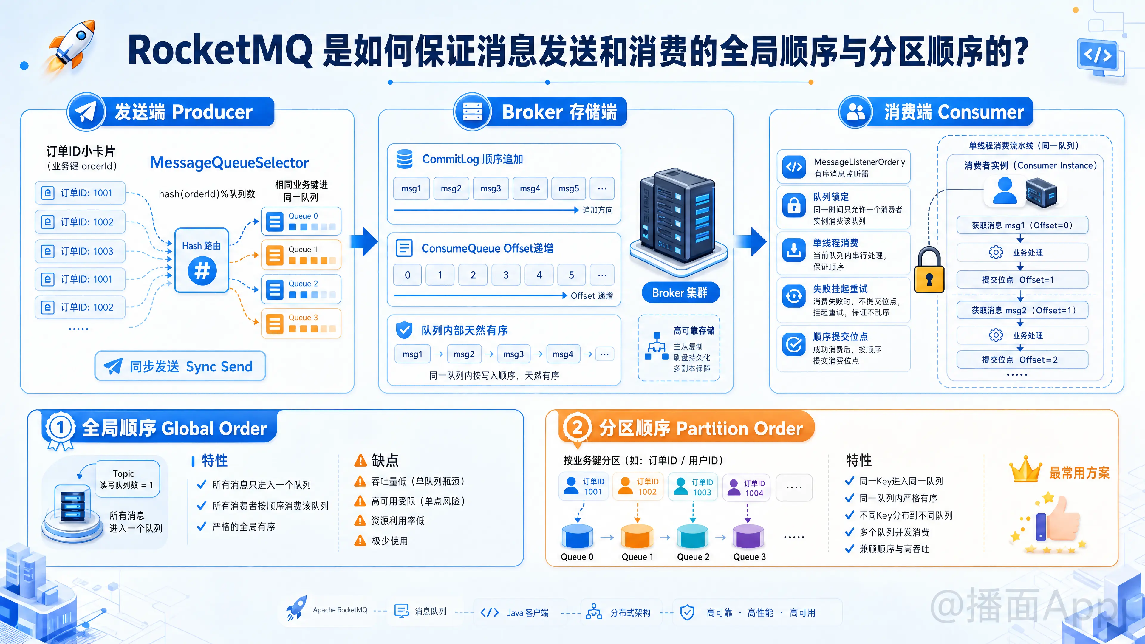 知识点图片