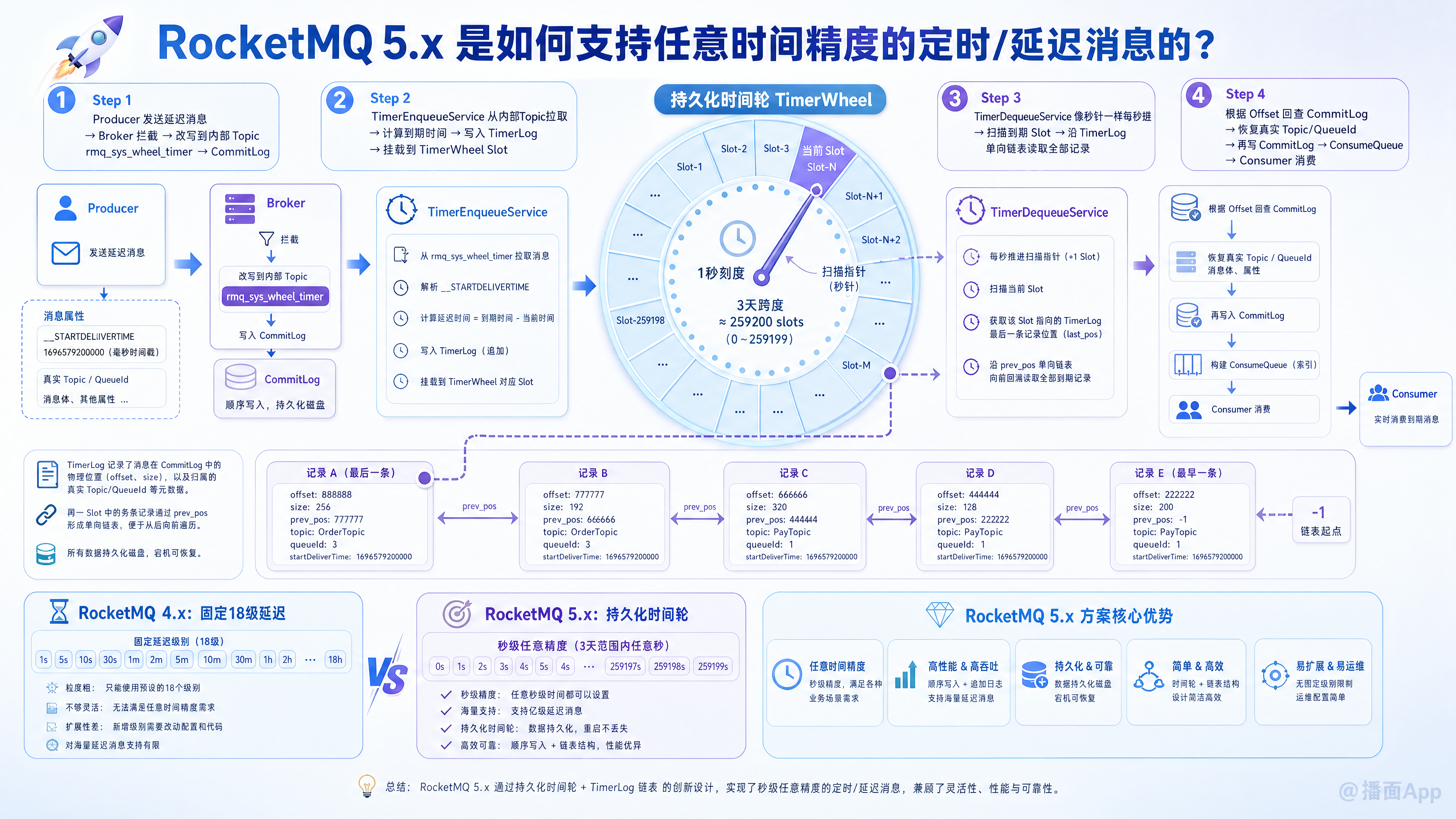 知识点图片