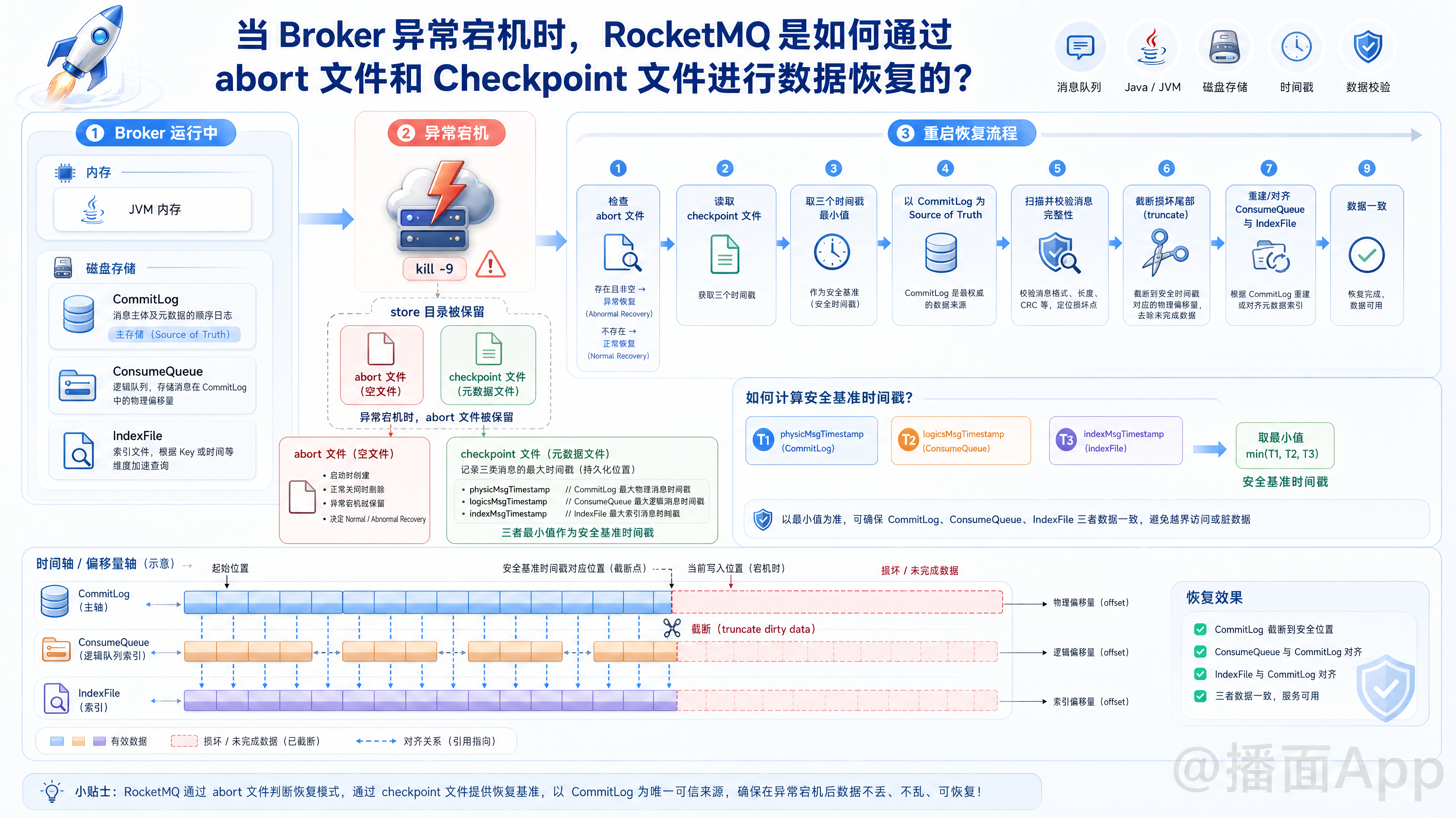 知识点图片