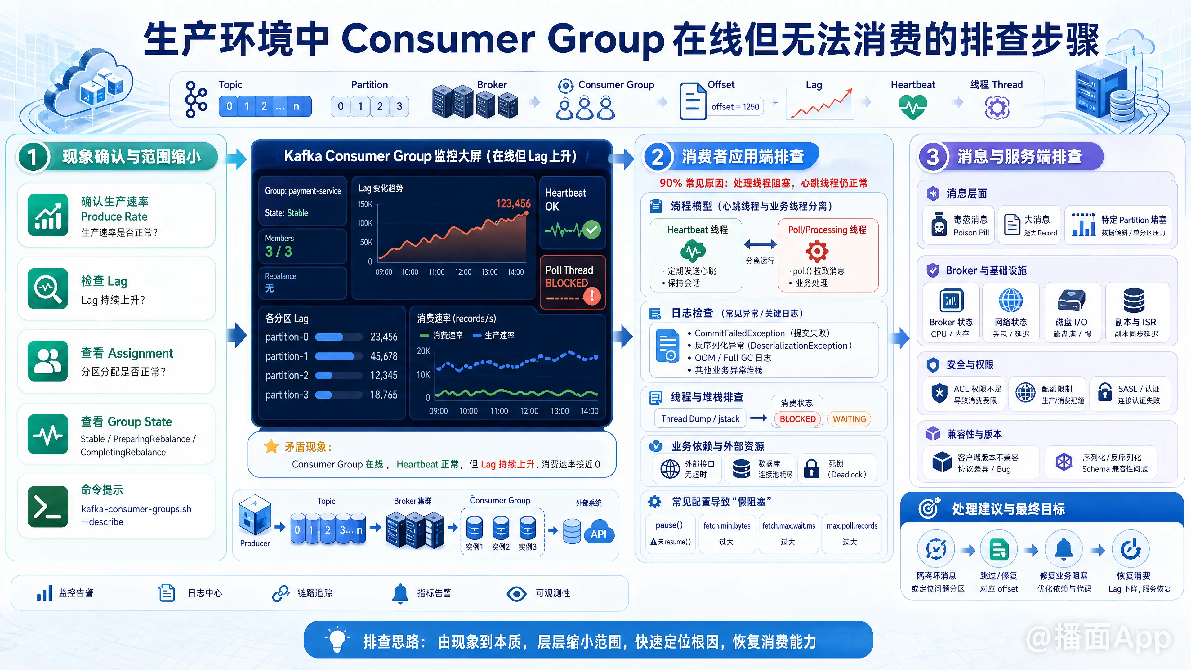 知识点图片