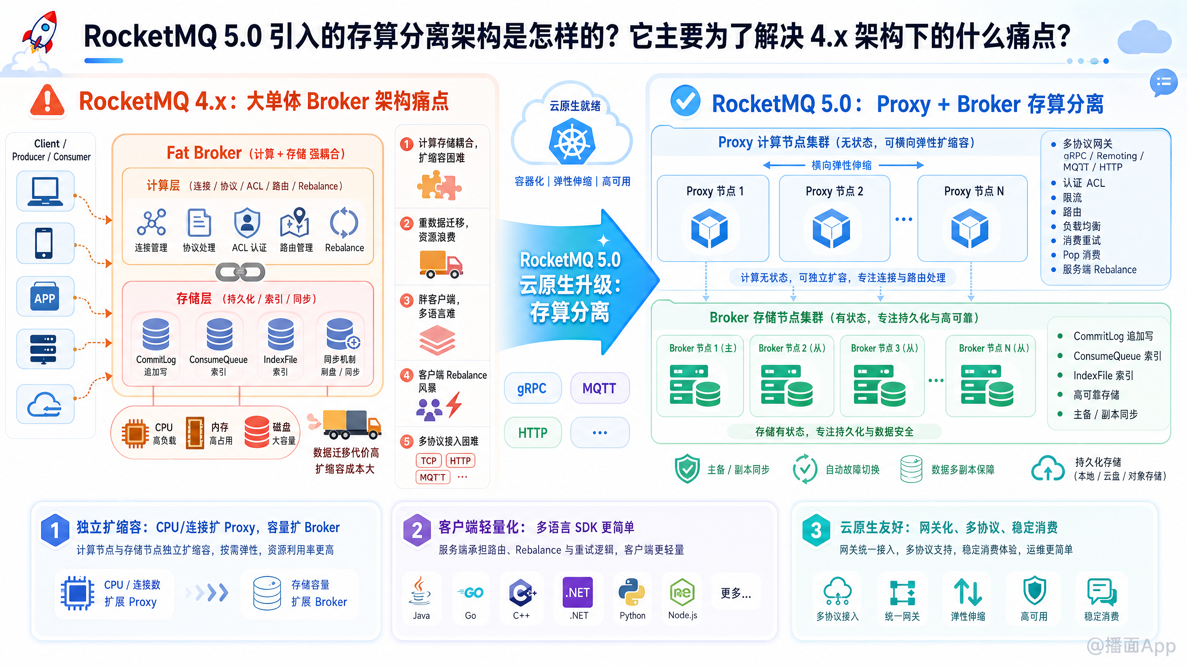 知识点图片