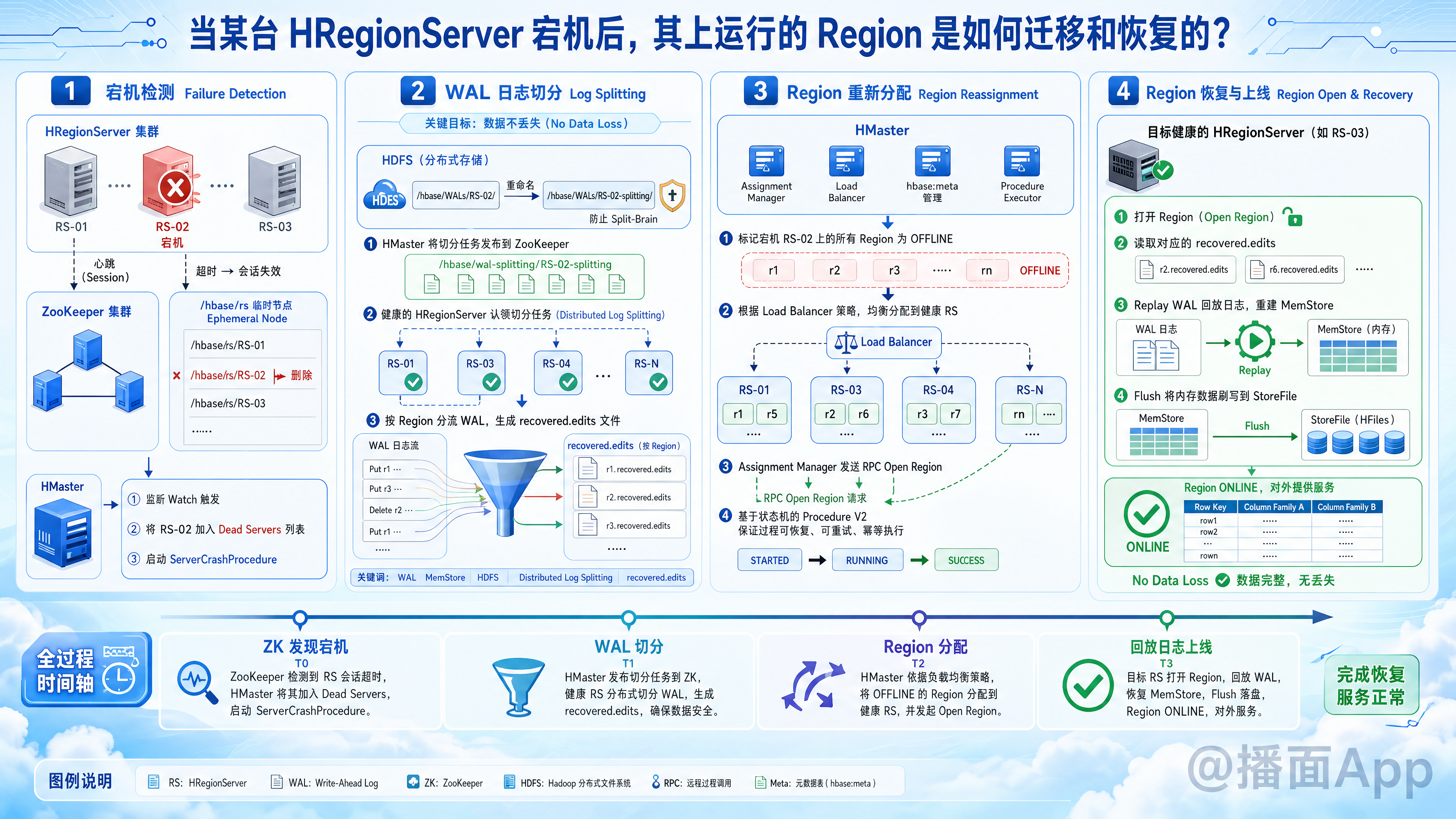知识点图片