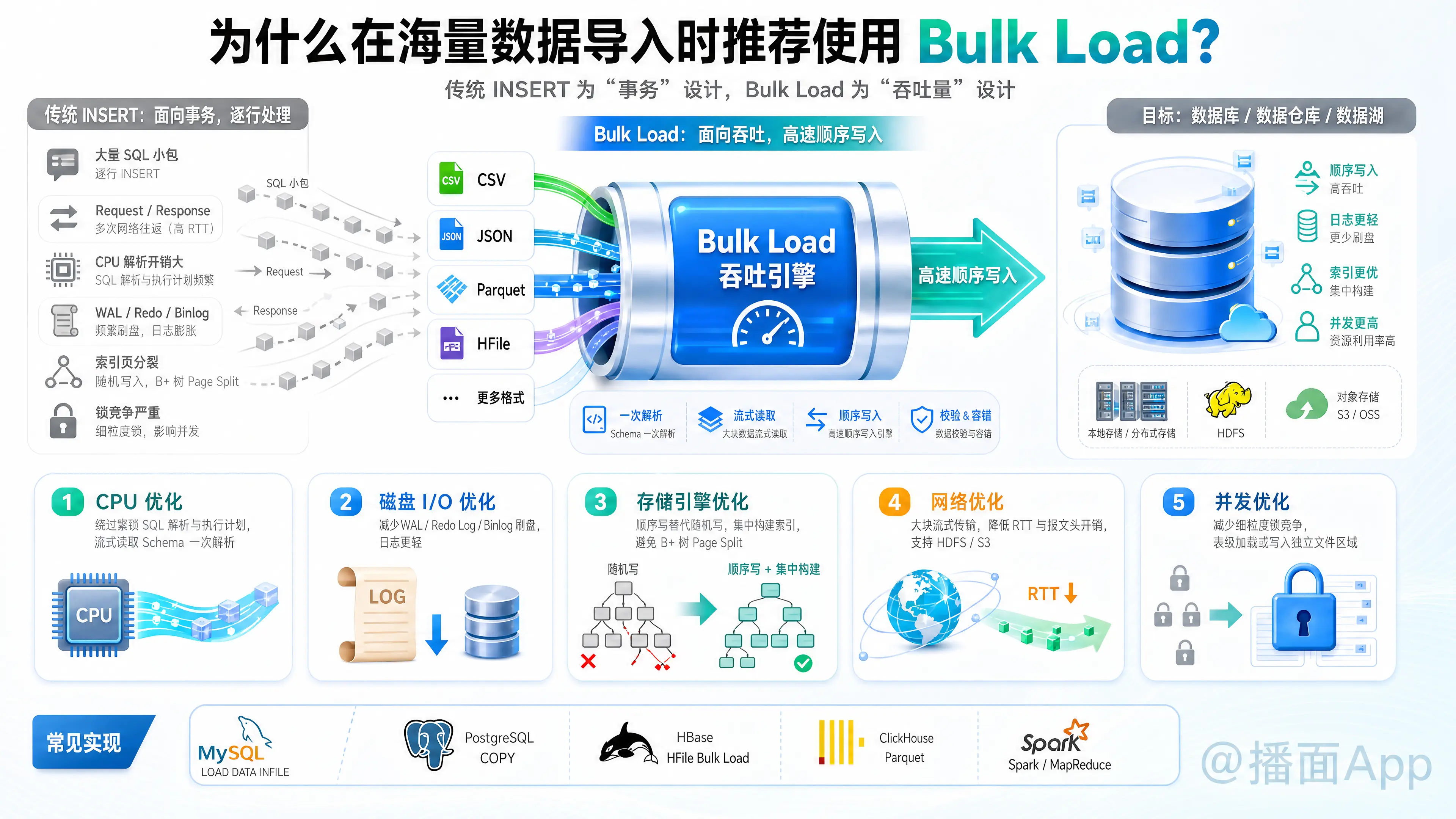 知识点图片