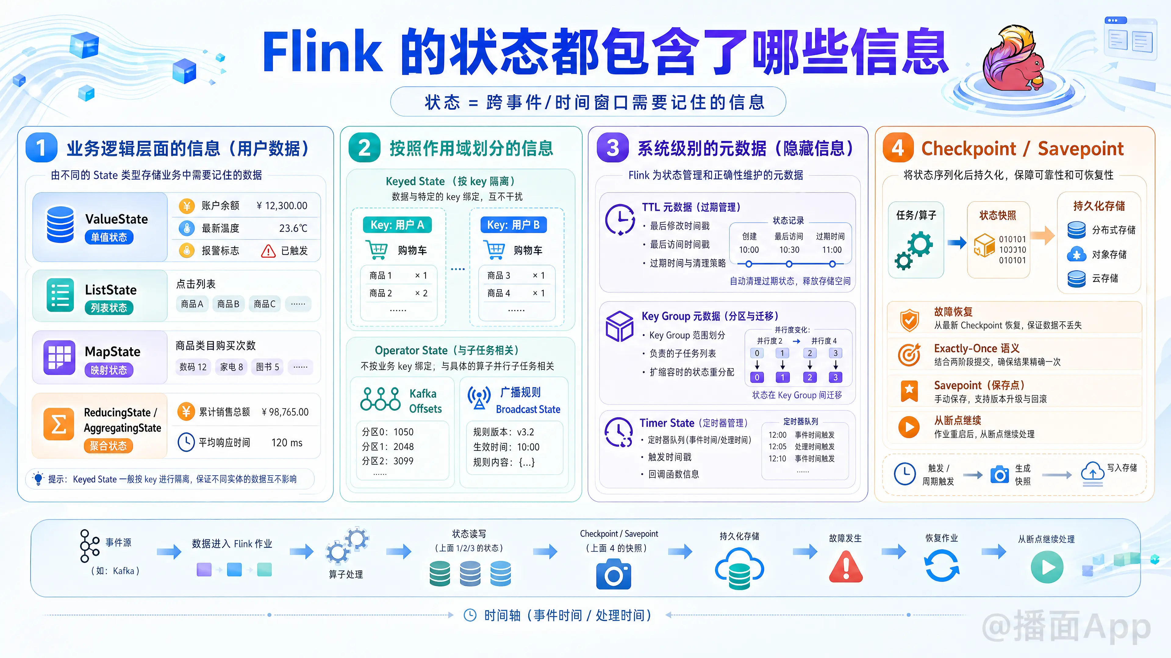 知识点图片