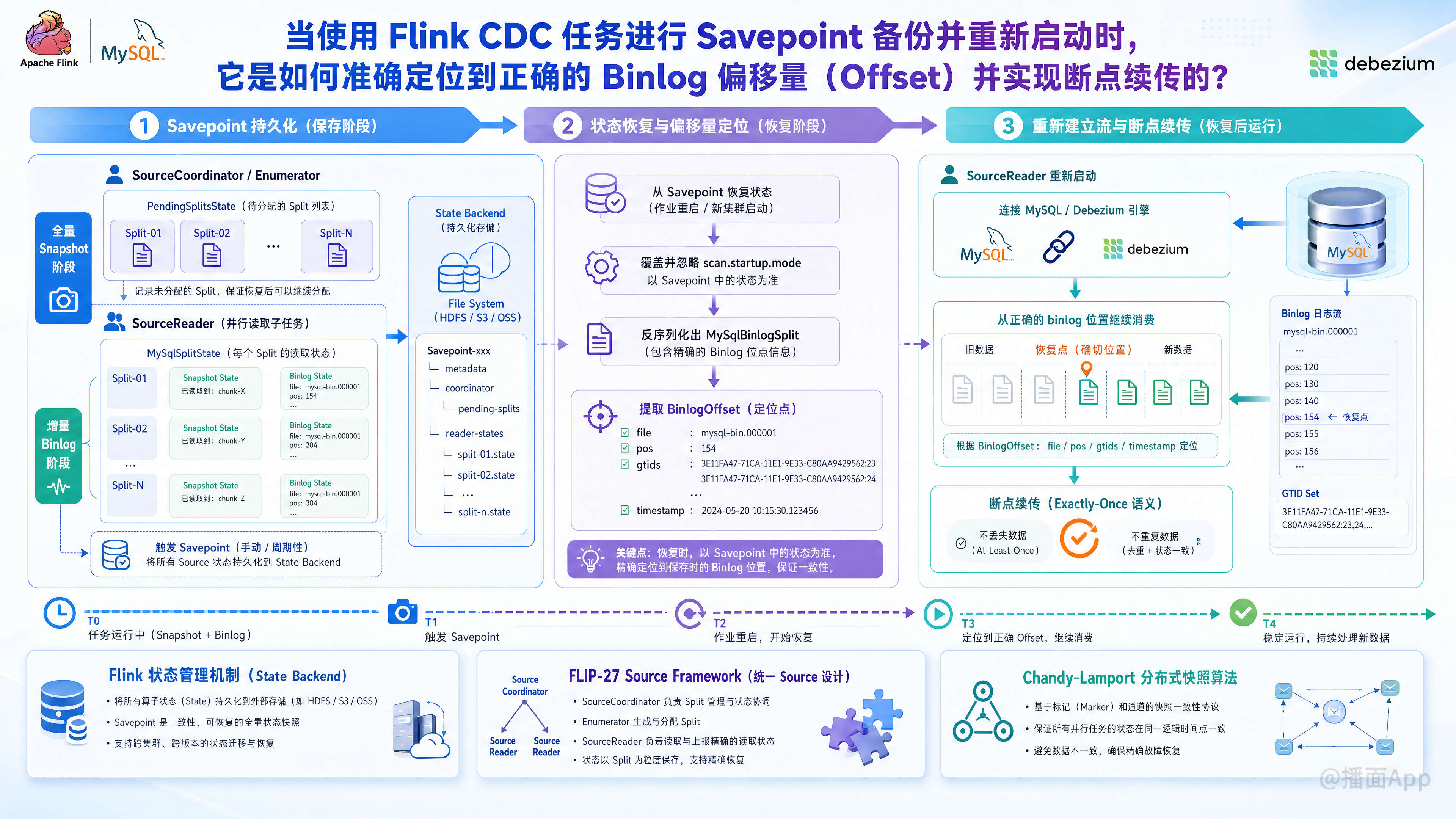 知识点图片