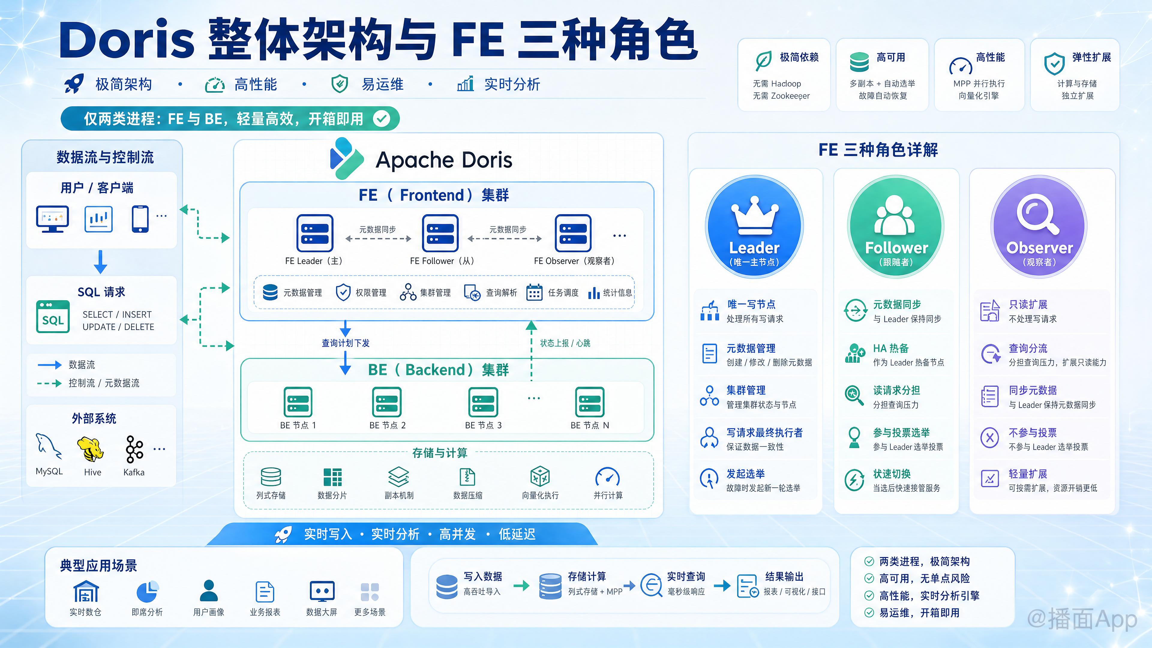 知识点图片