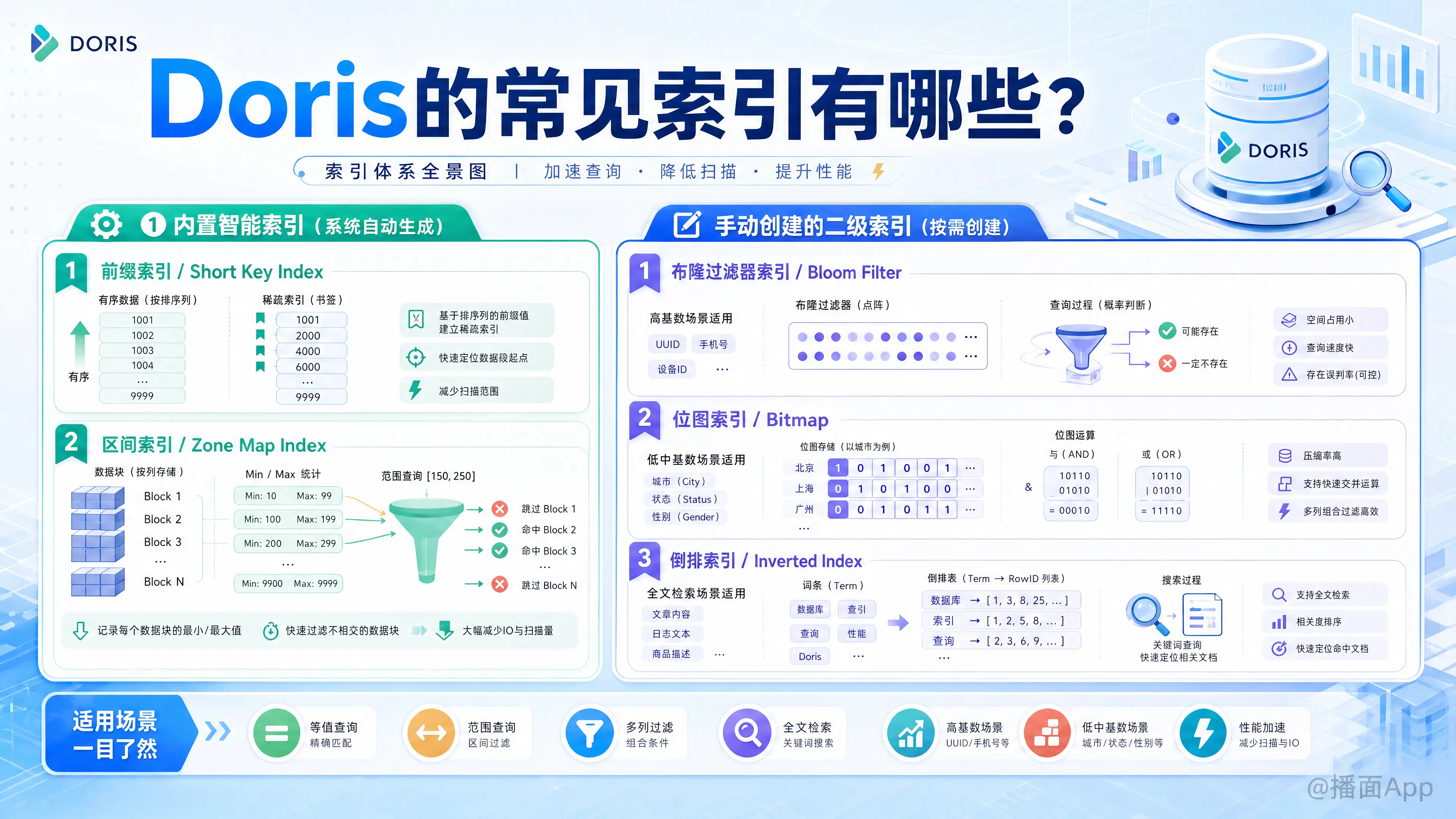 知识点图片