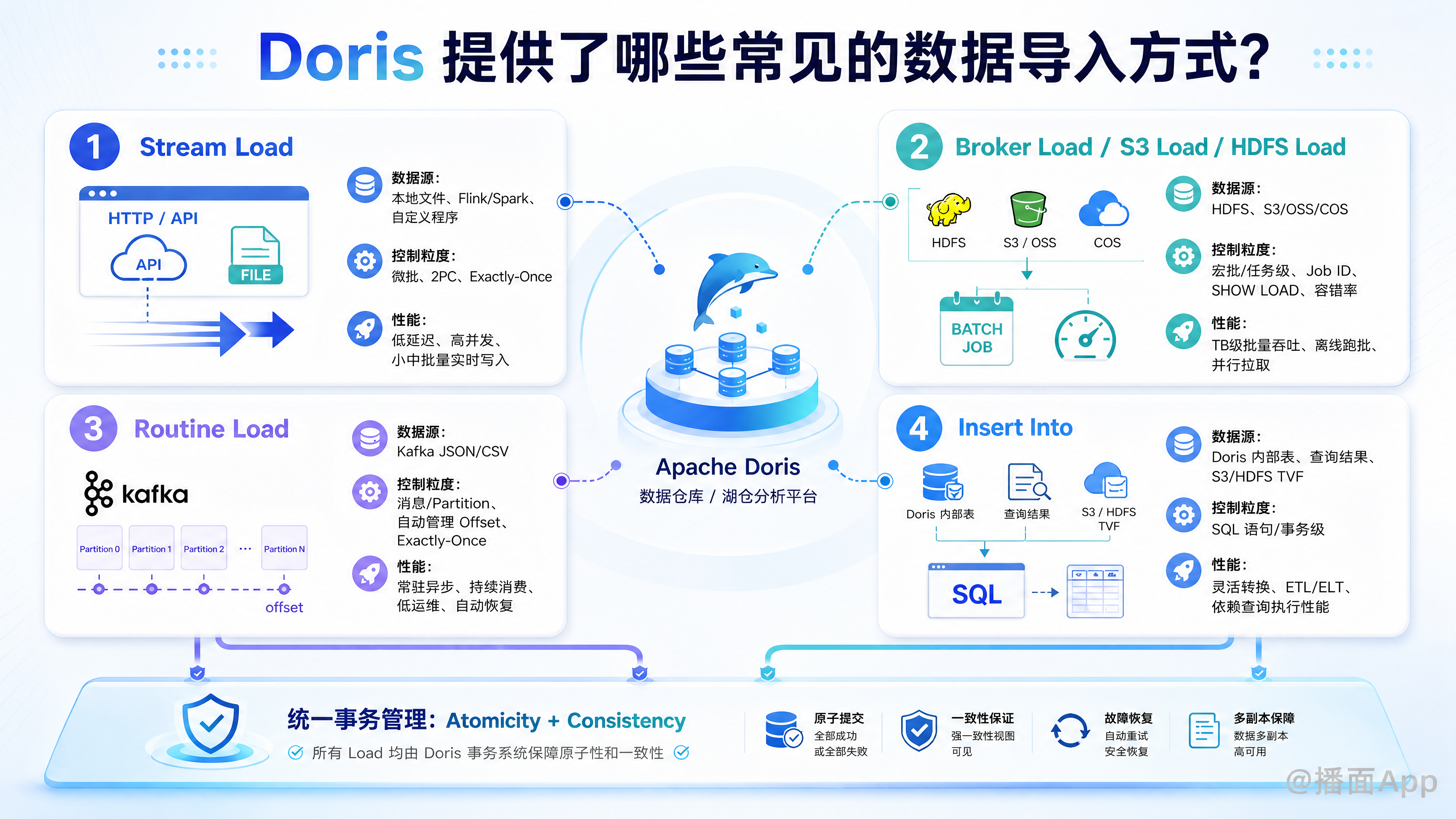 知识点图片