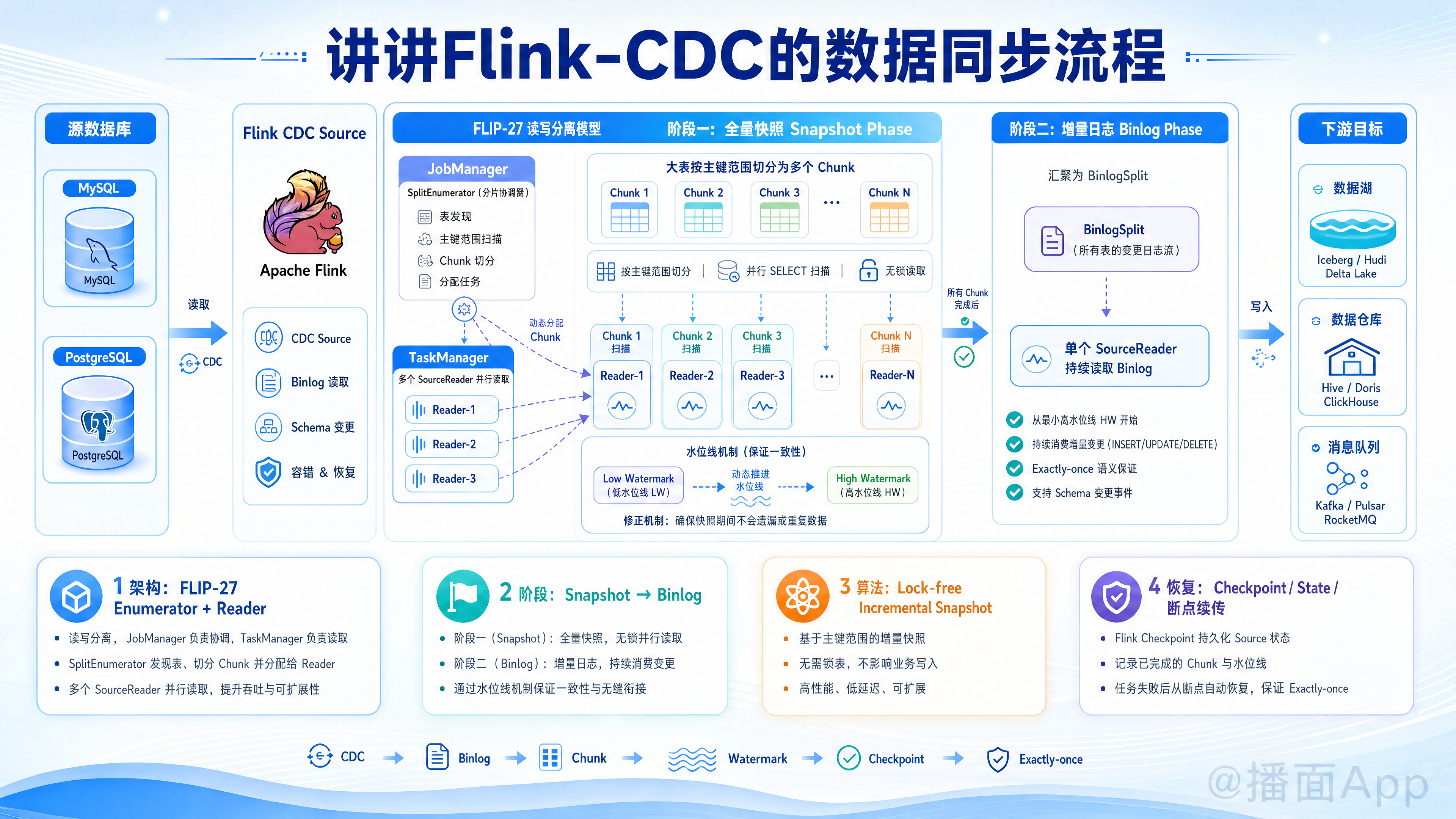 知识点图片