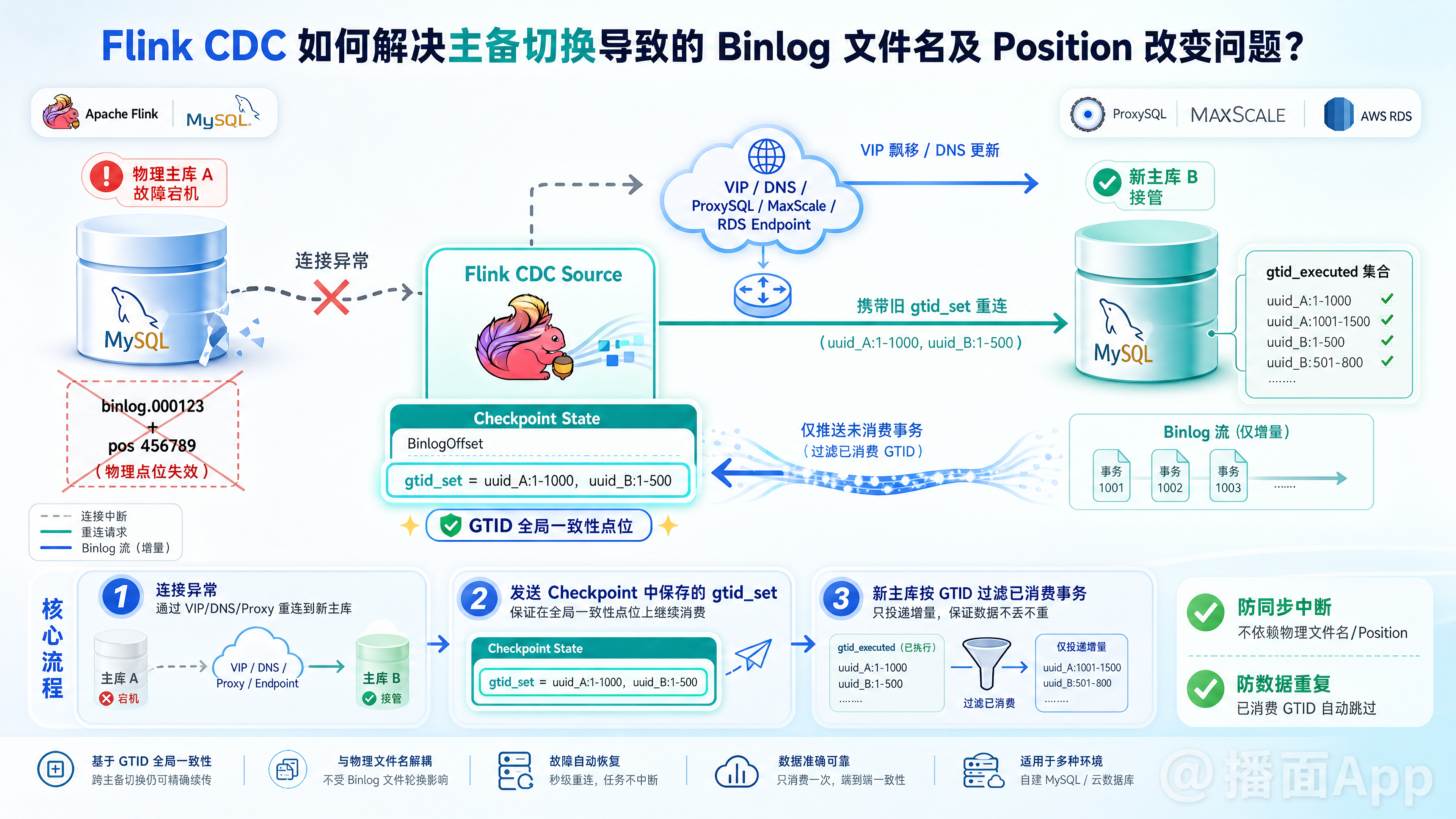 知识点图片