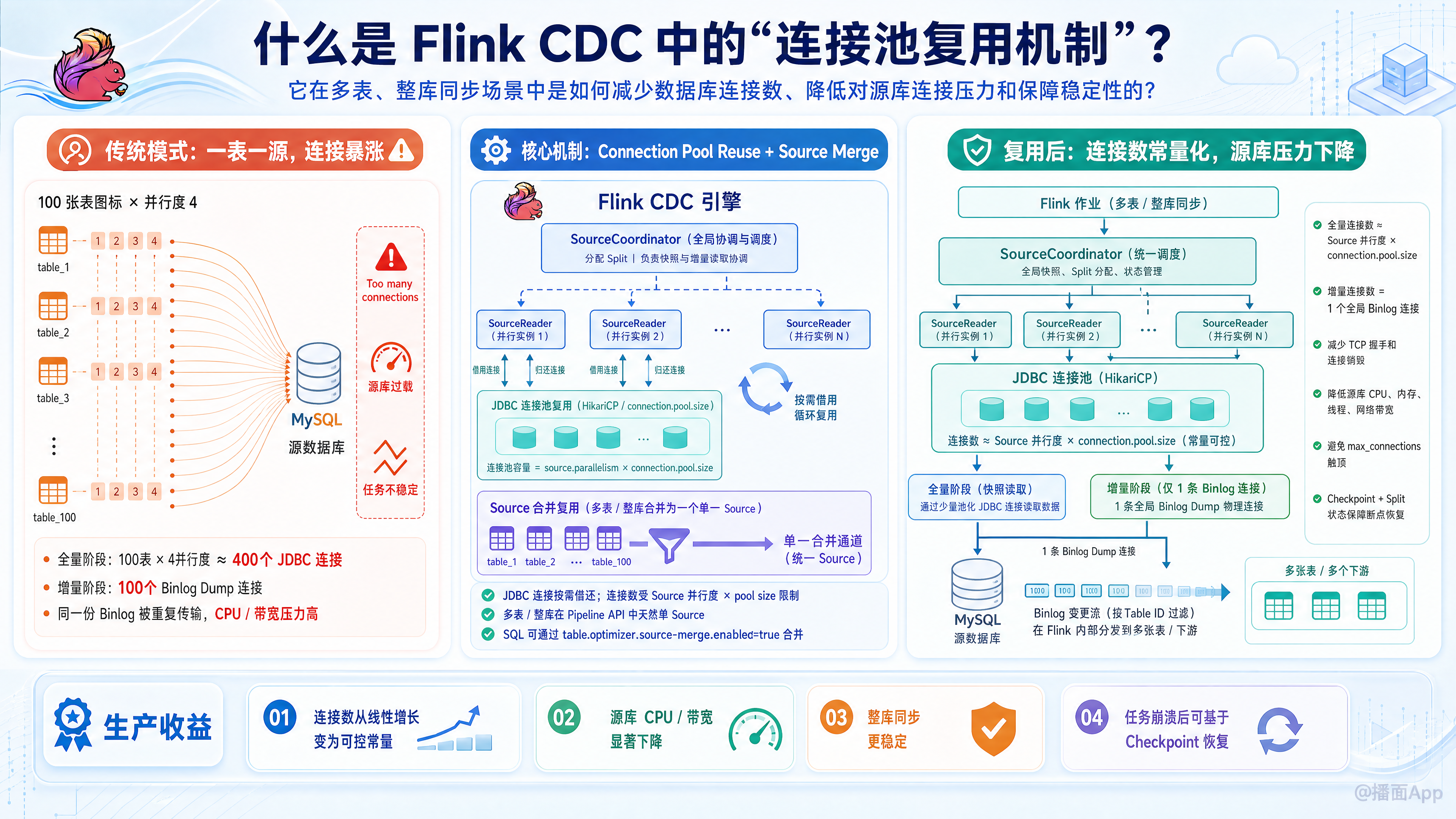 知识点图片