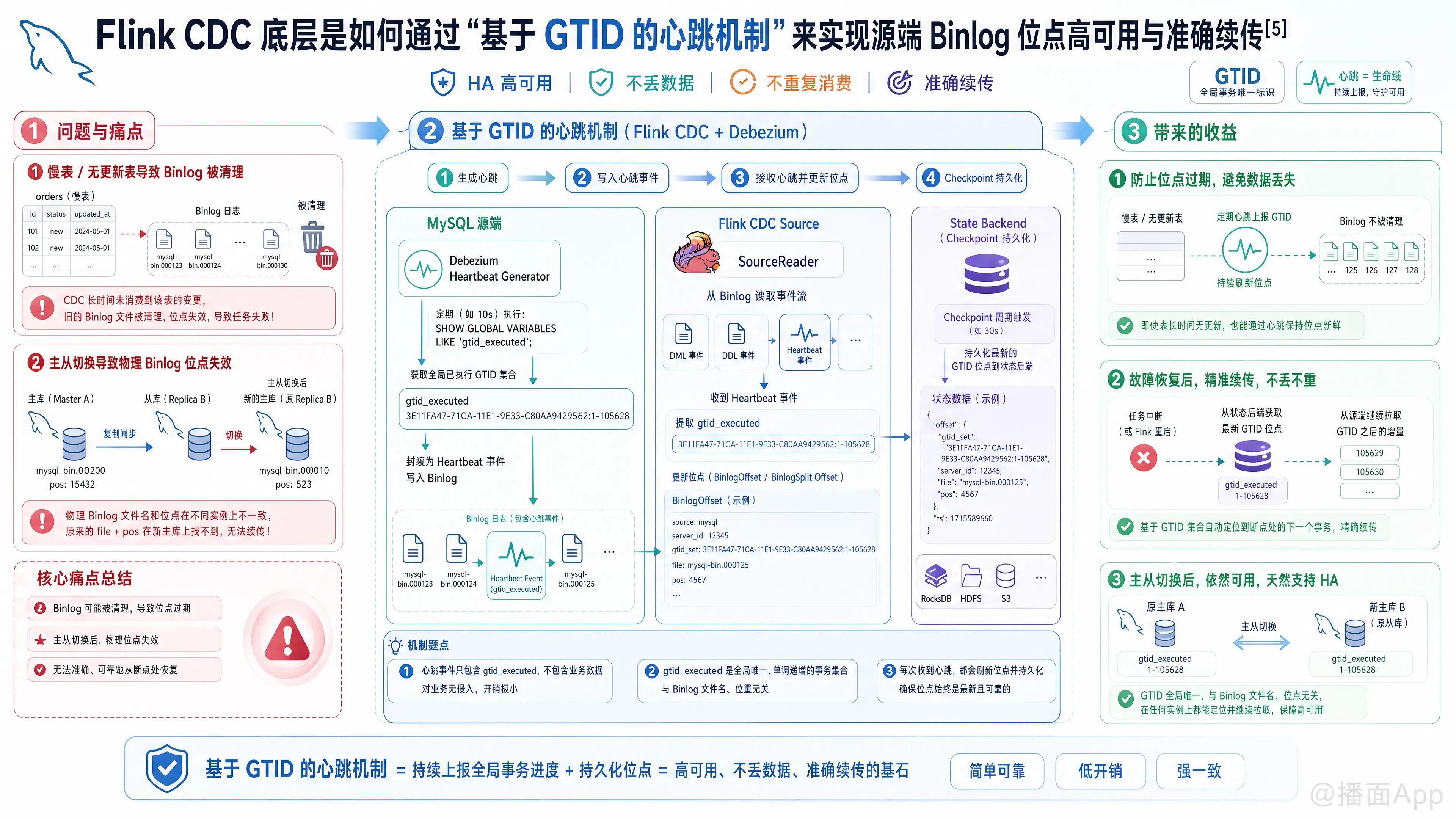知识点图片