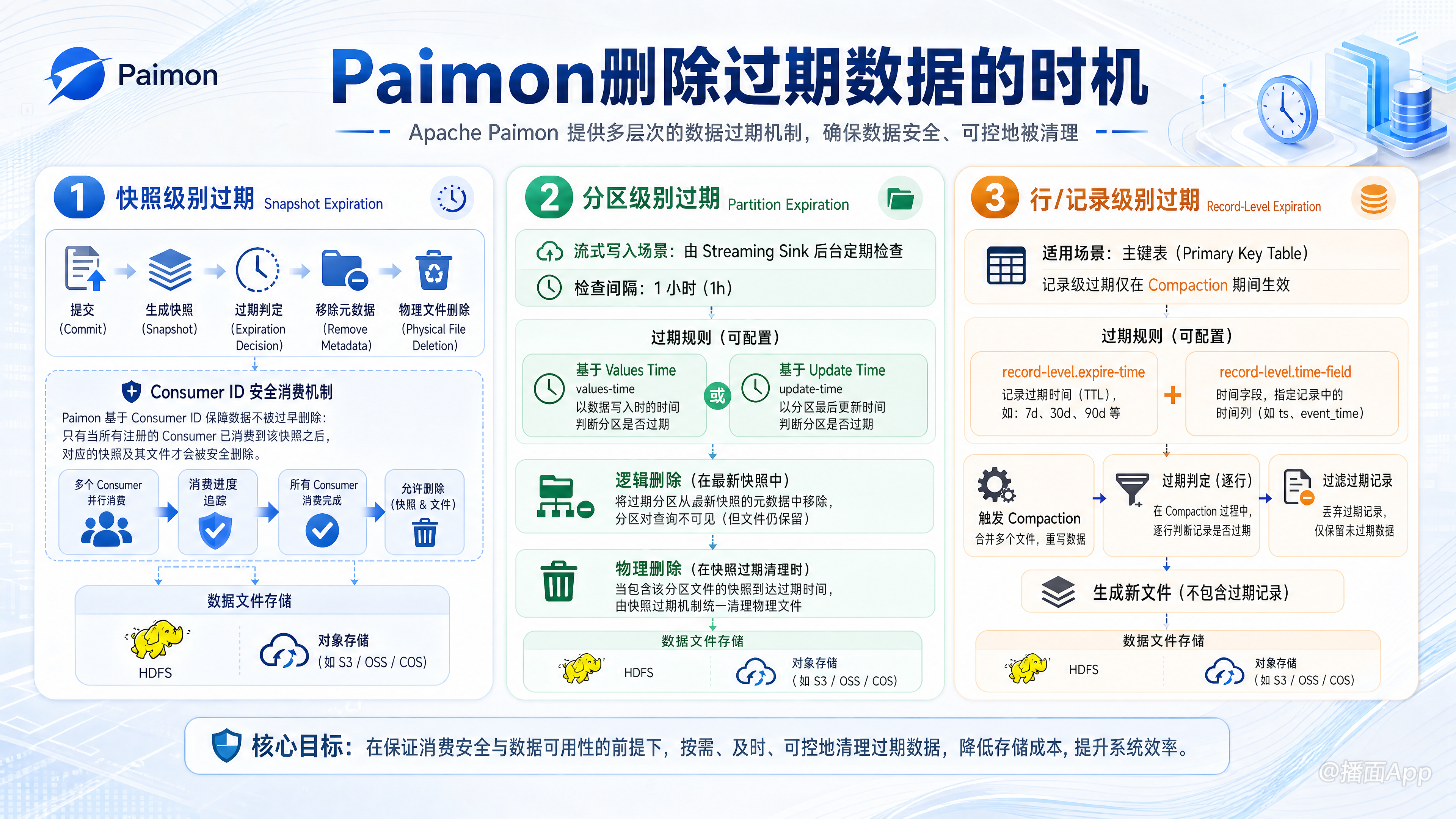 知识点图片