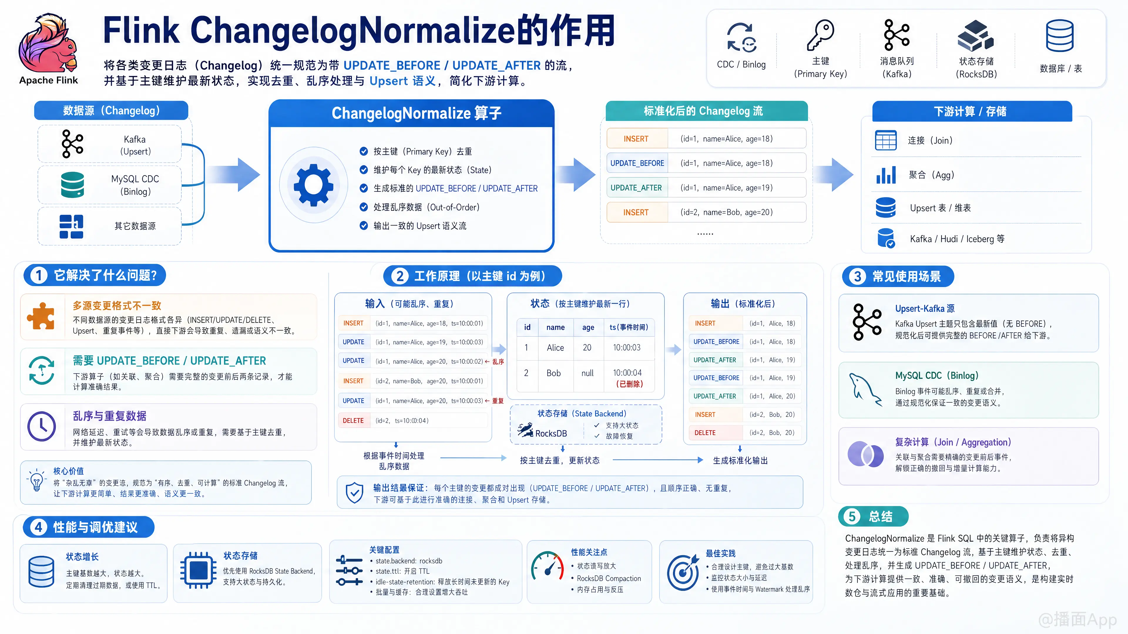 知识点图片