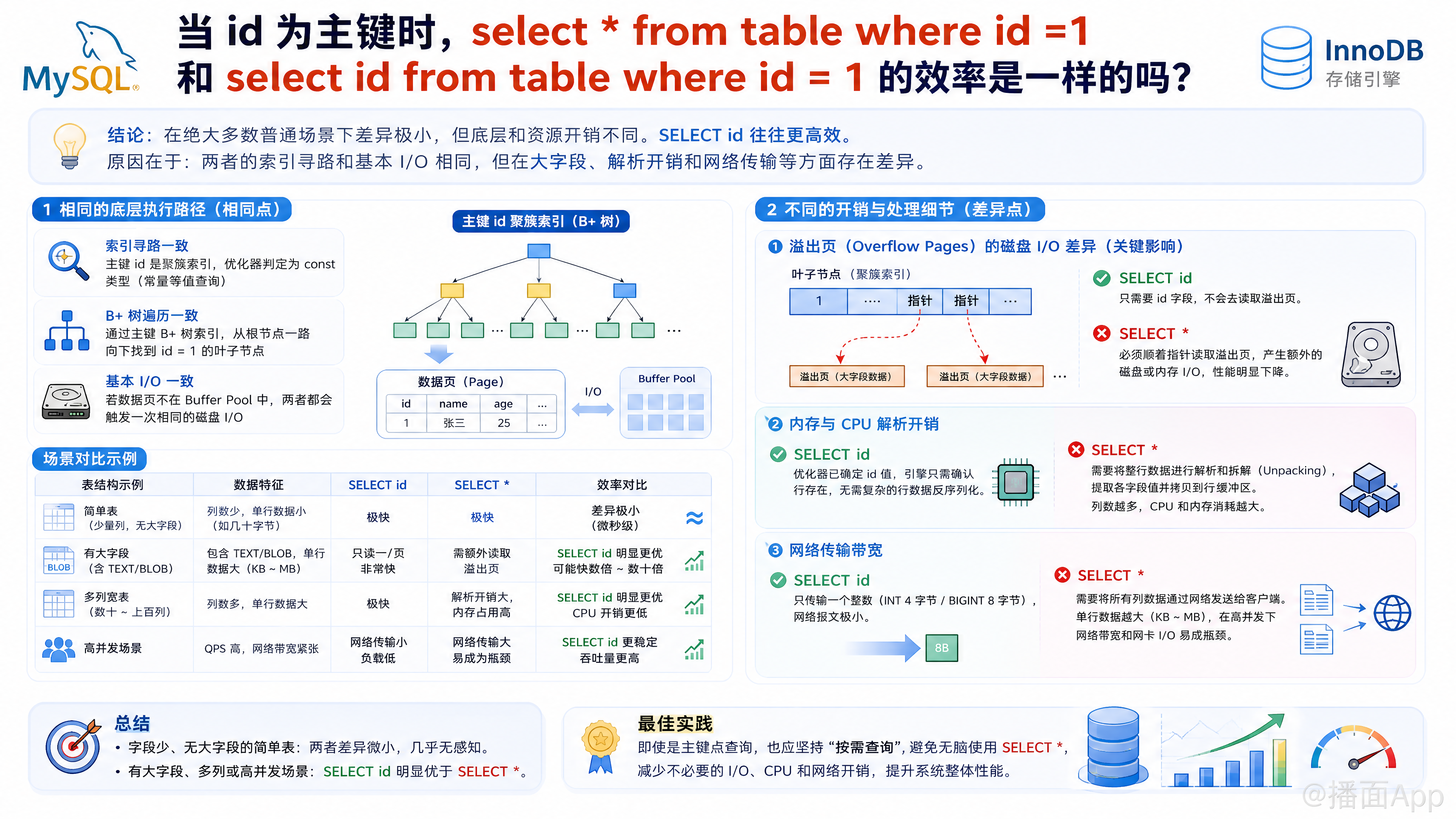 知识点图片
