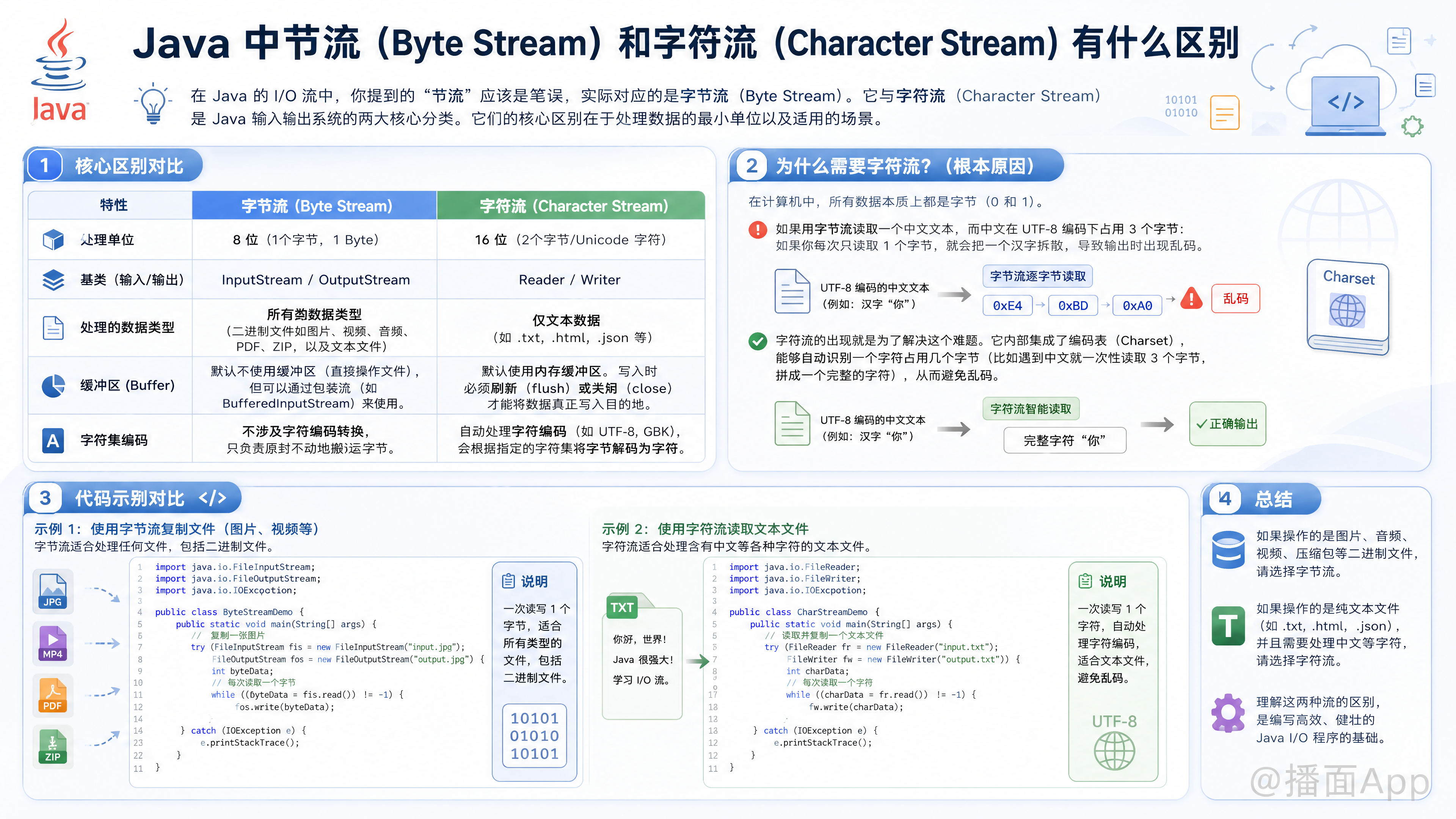 知识点图片