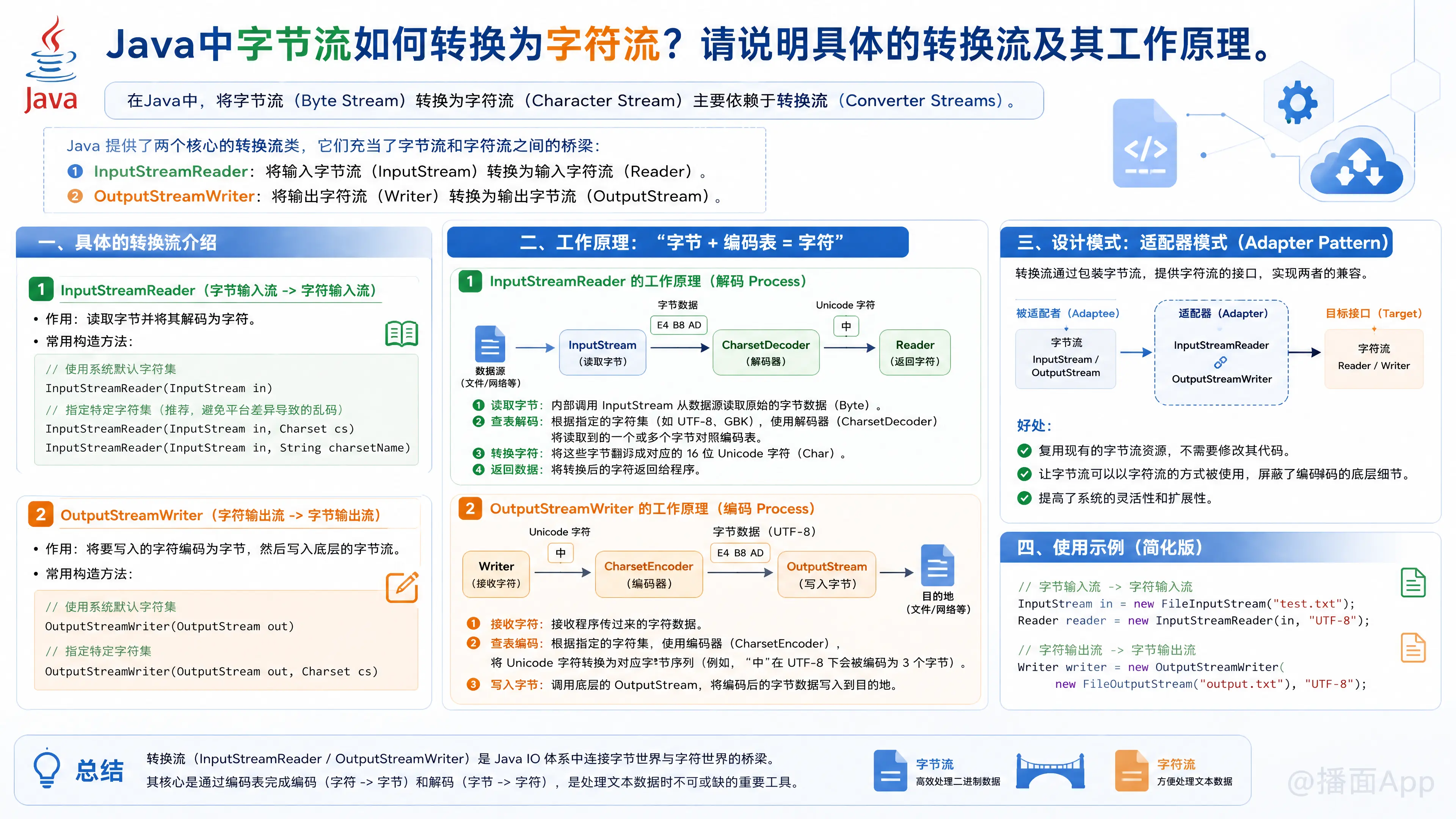 知识点图片
