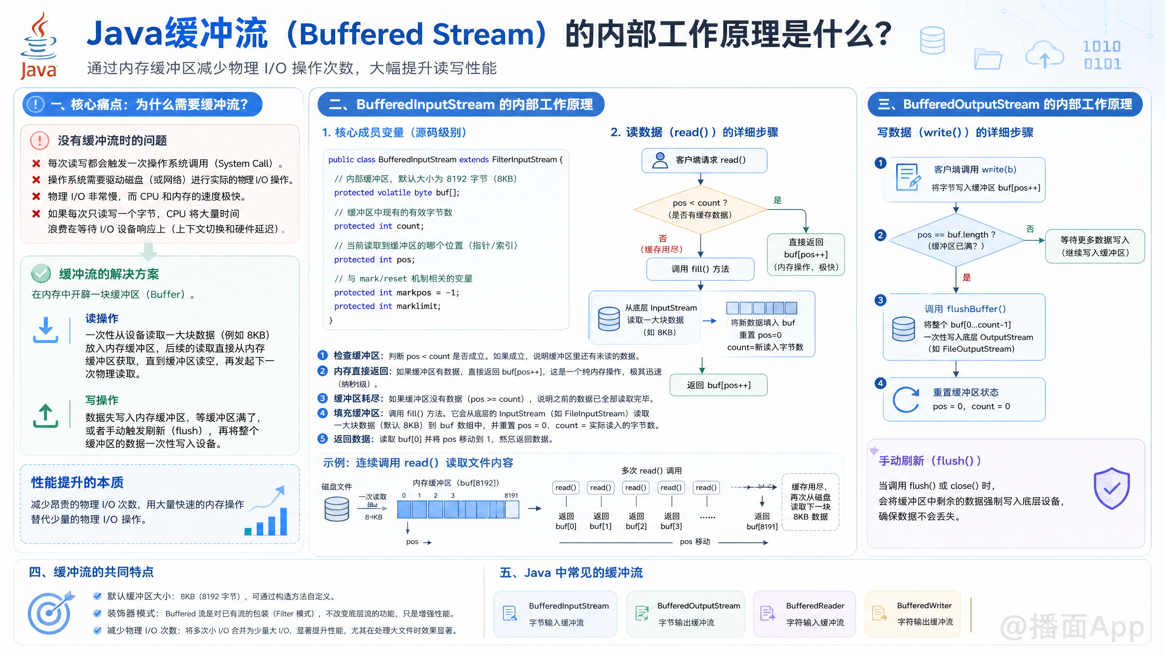 知识点图片