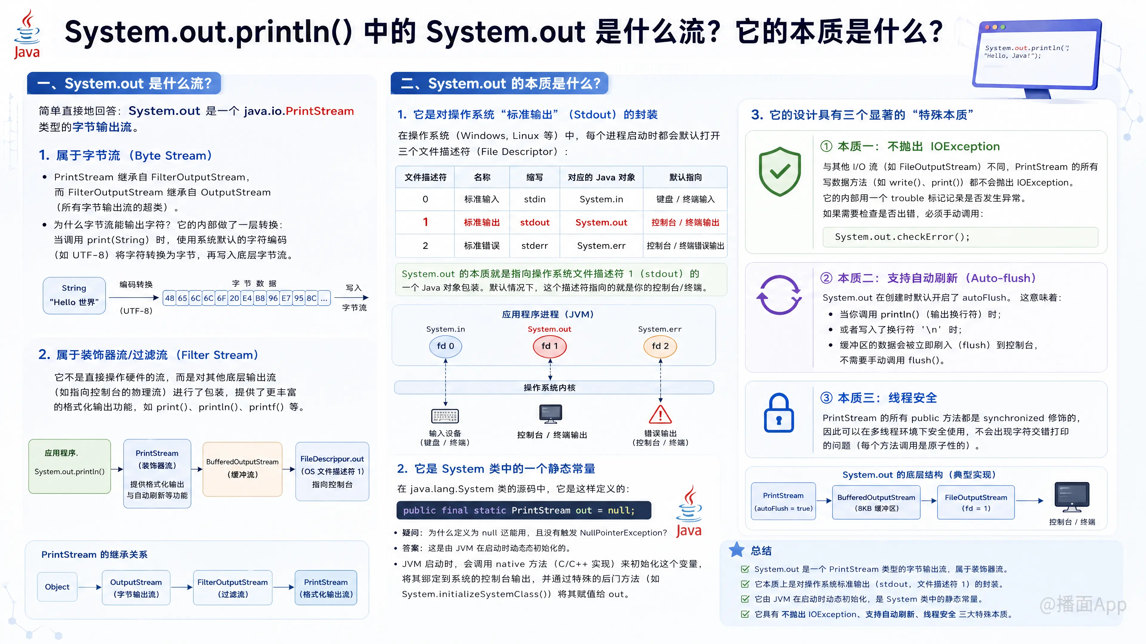 知识点图片
