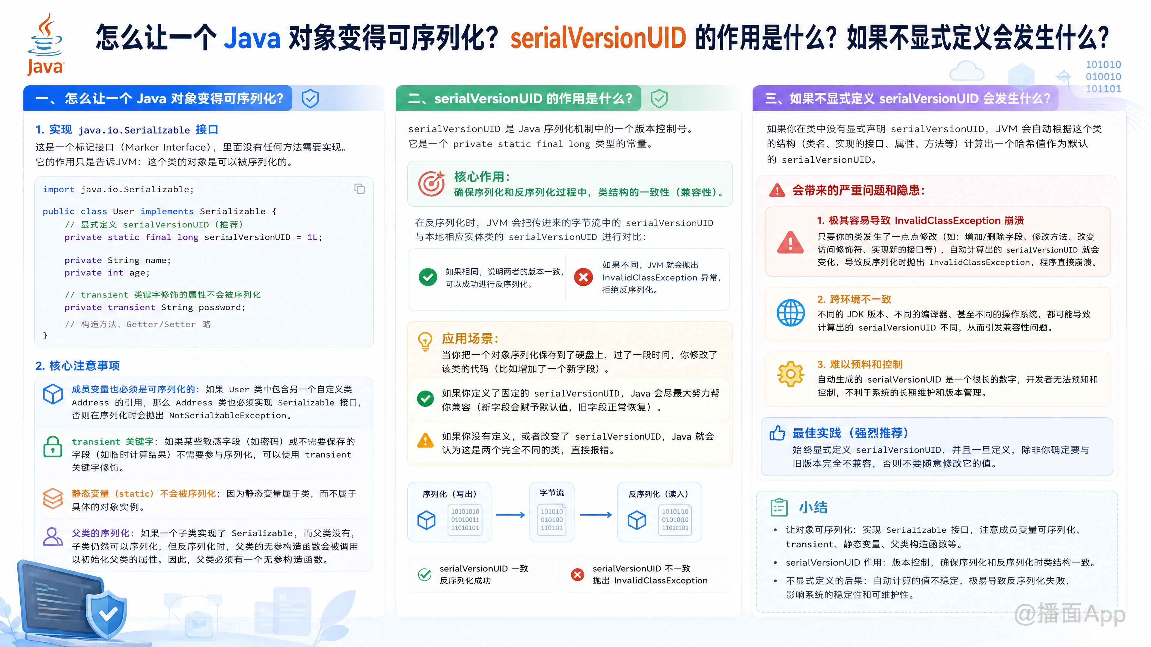 知识点图片