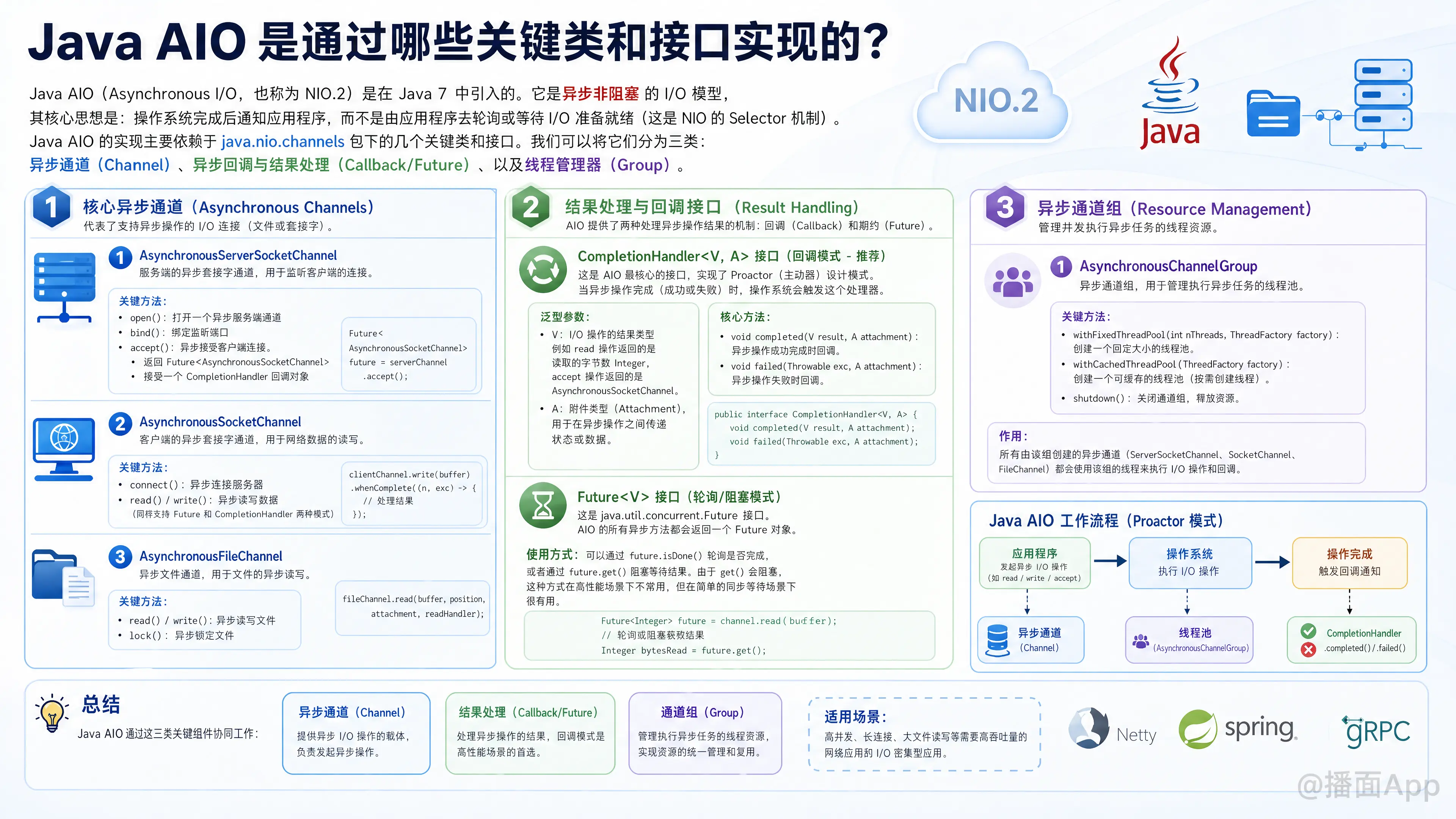 知识点图片