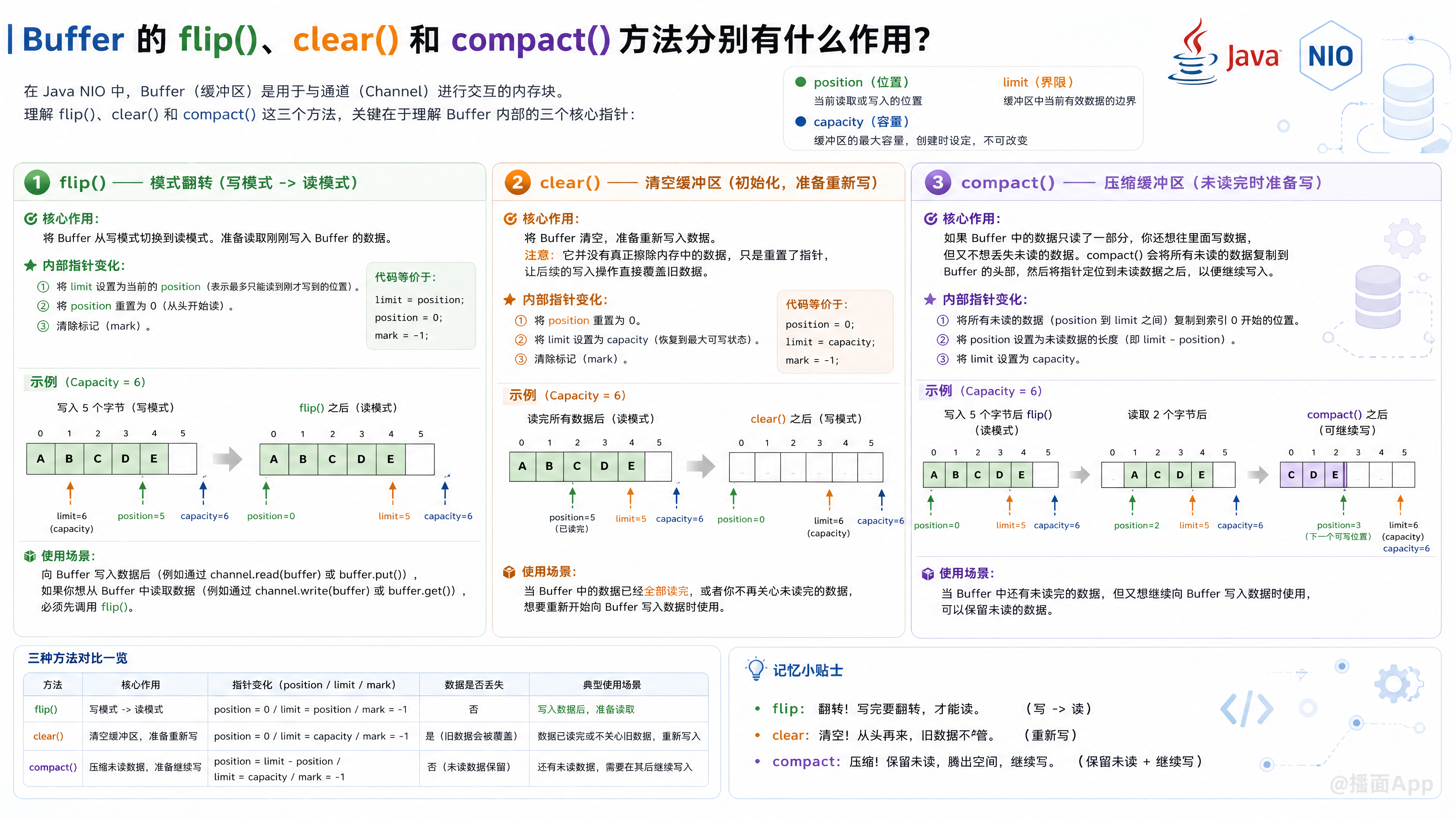 知识点图片