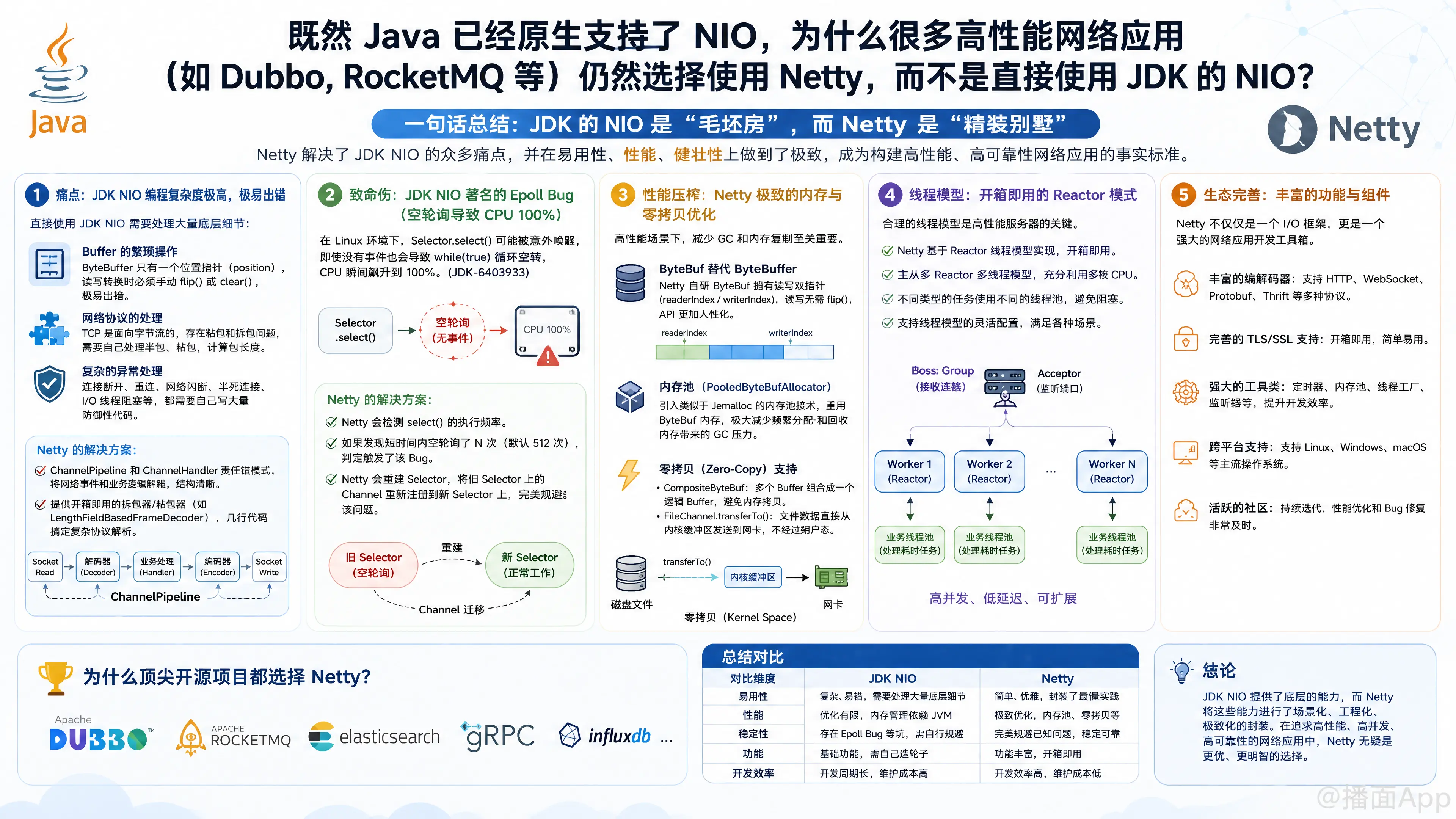 知识点图片