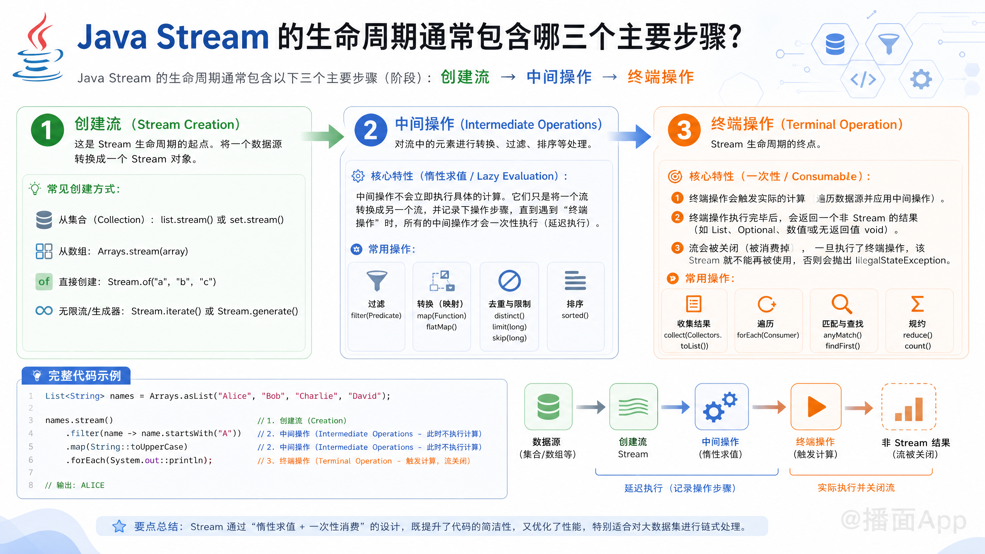 知识点图片