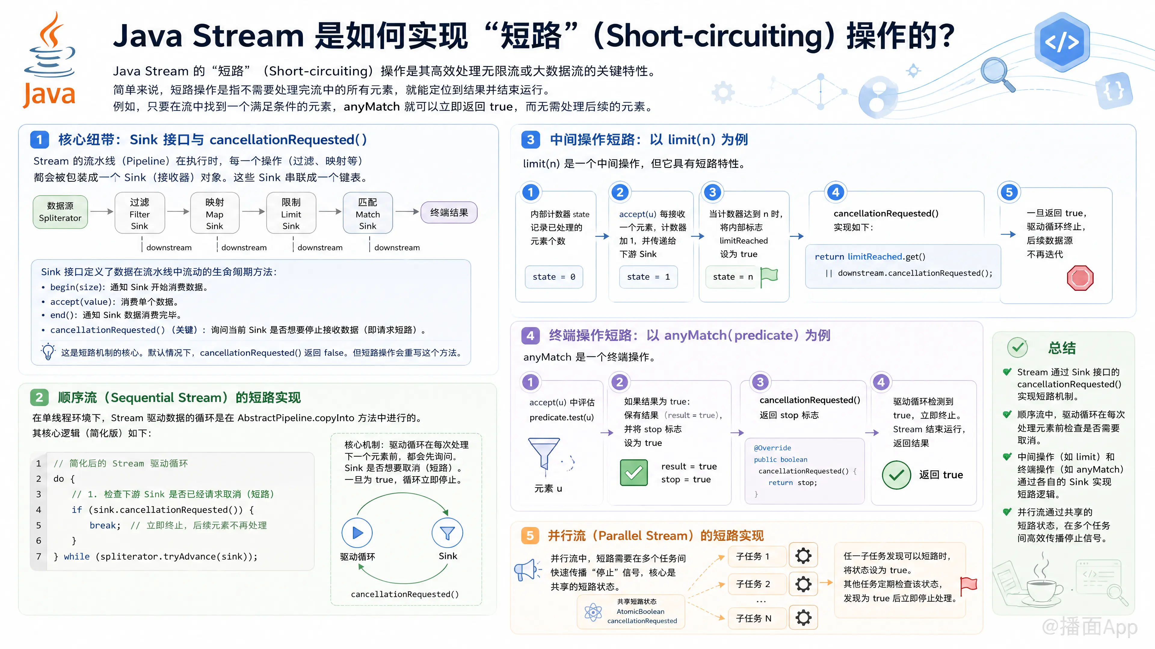 知识点图片