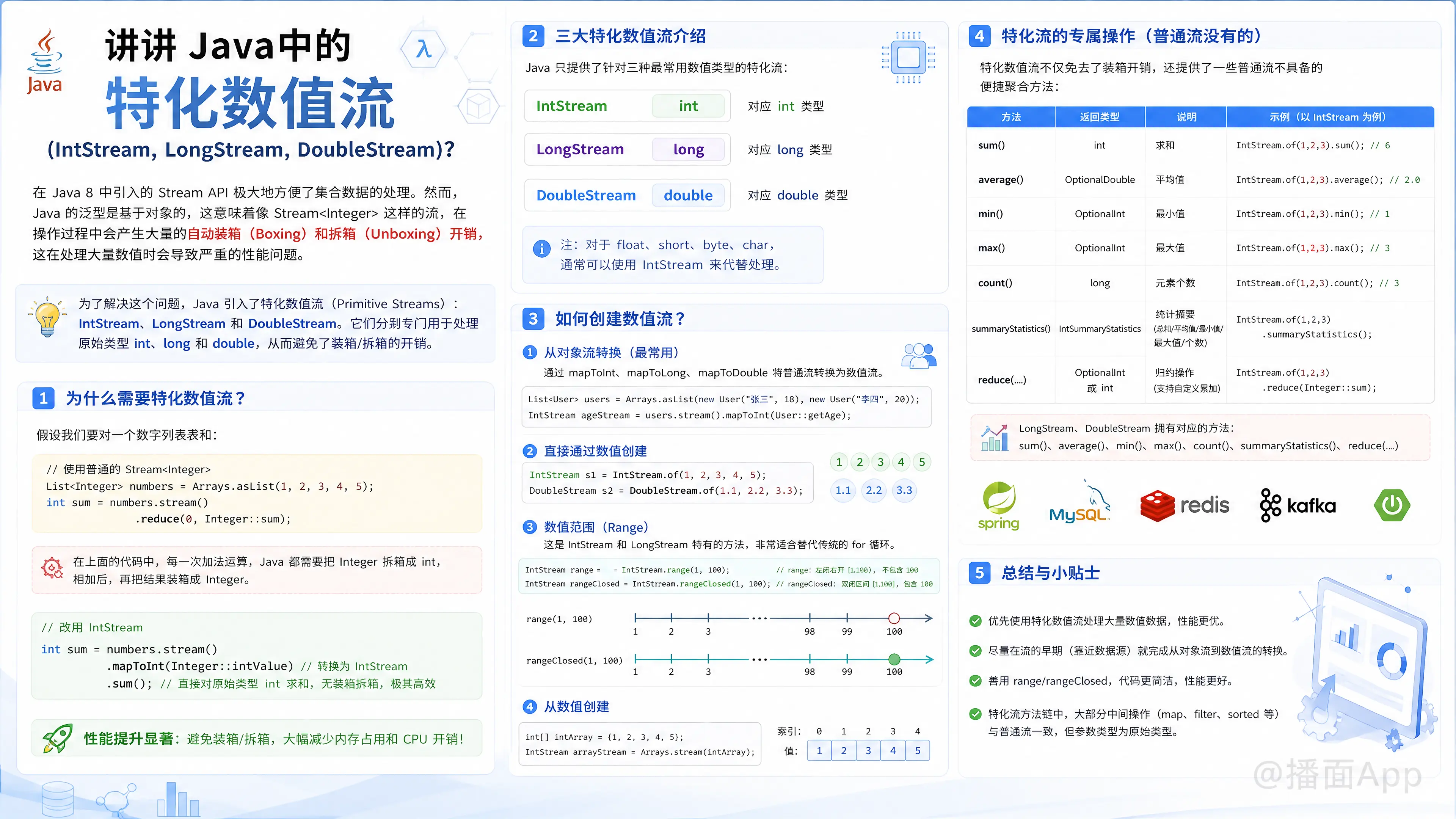 知识点图片