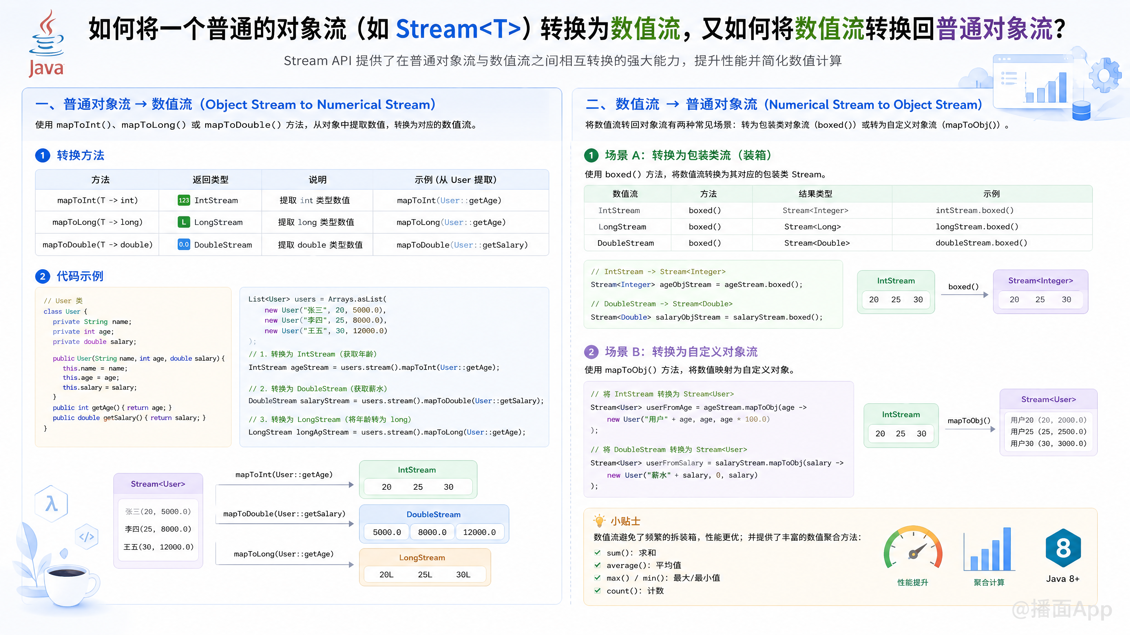 知识点图片