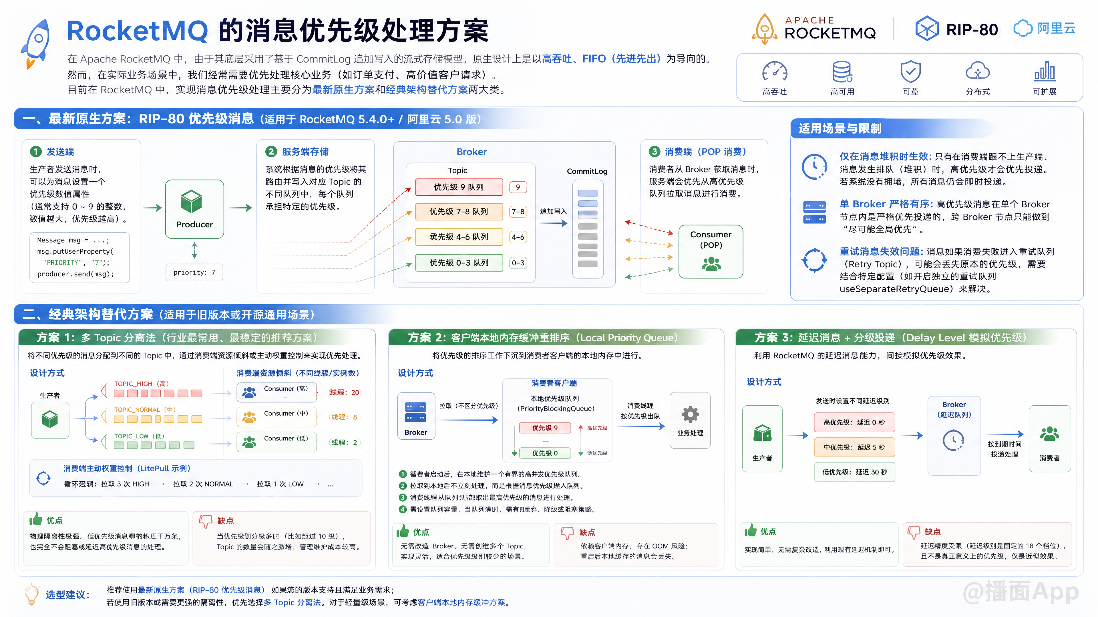 知识点图片