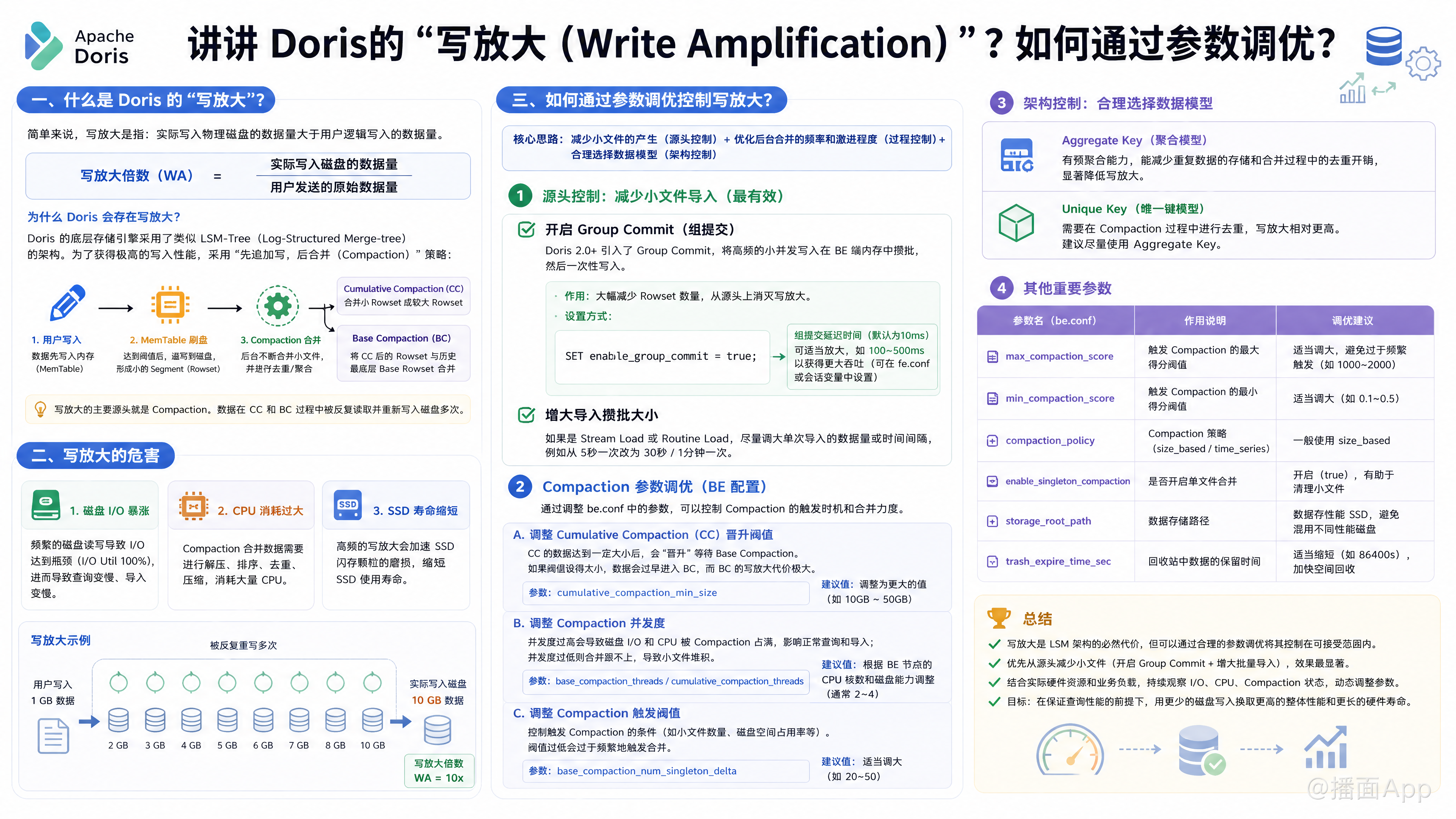 知识点图片