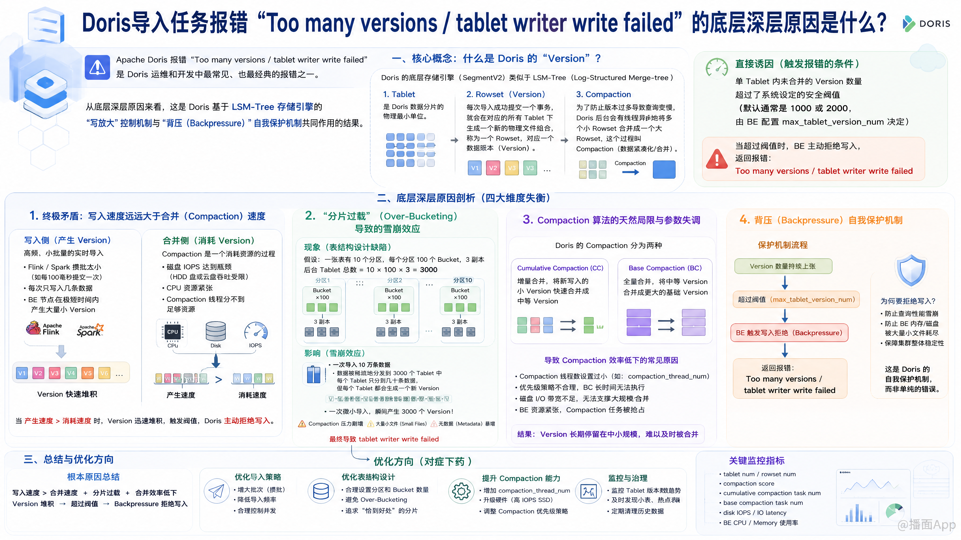 知识点图片