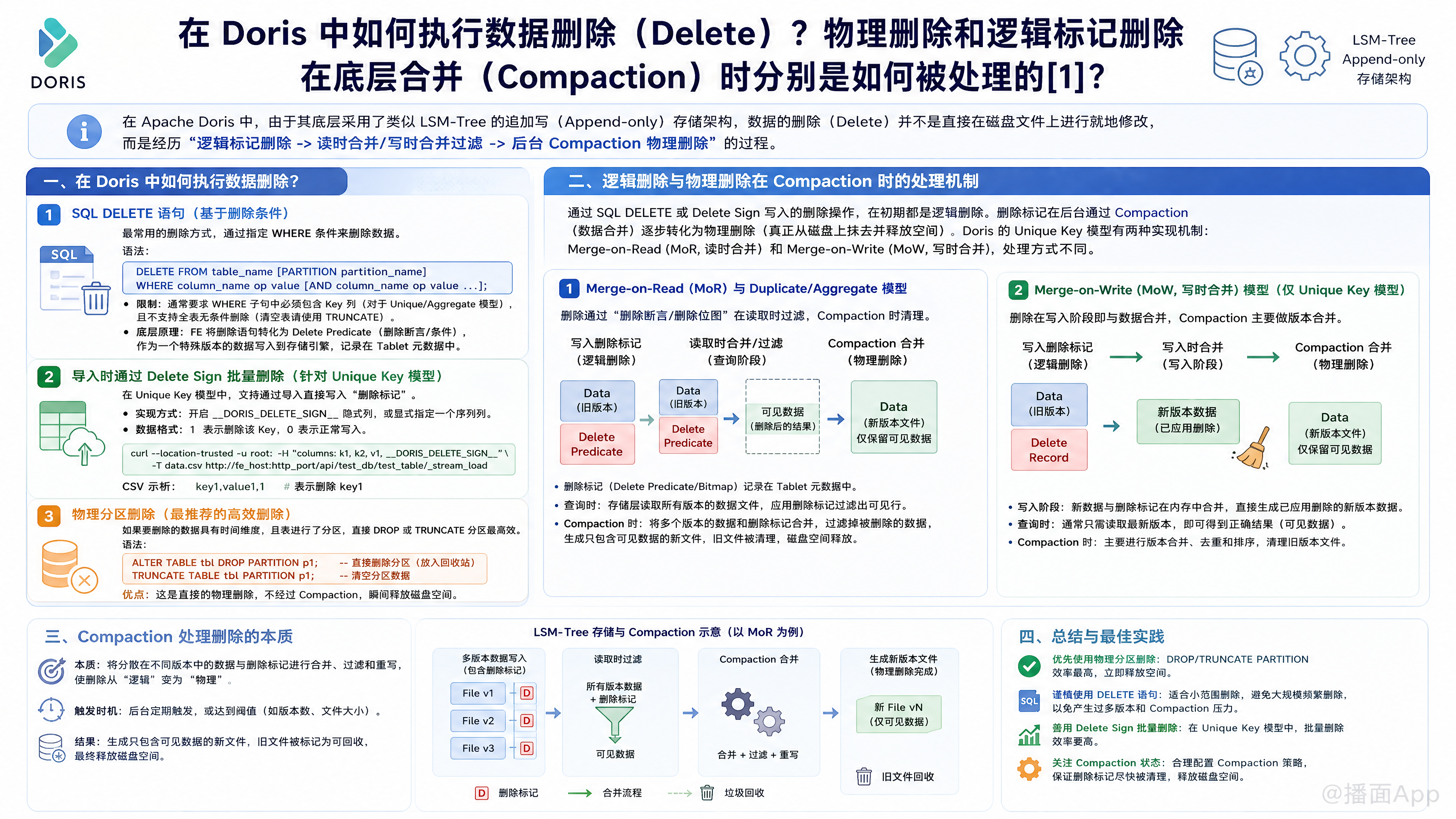 知识点图片