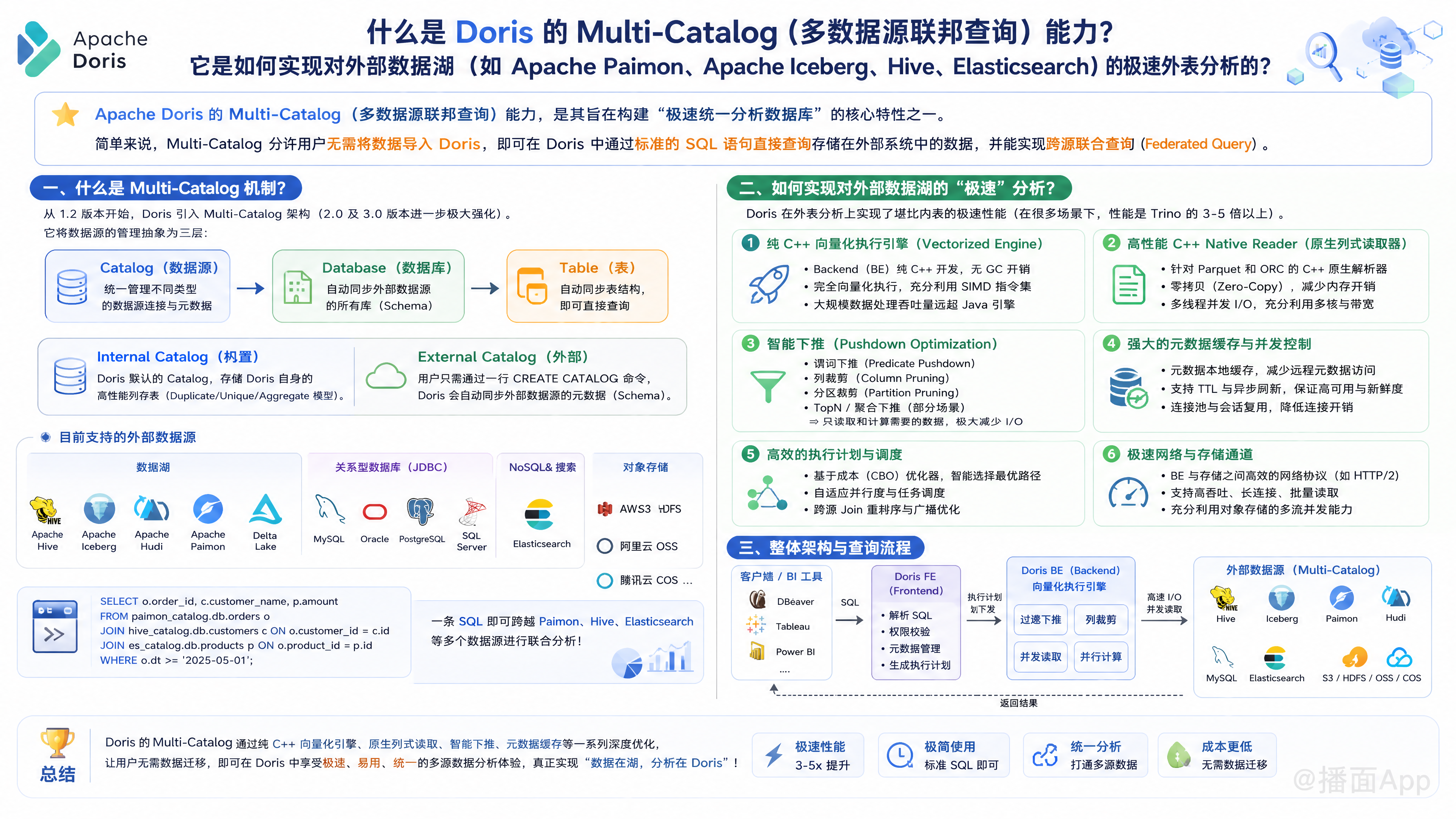 知识点图片