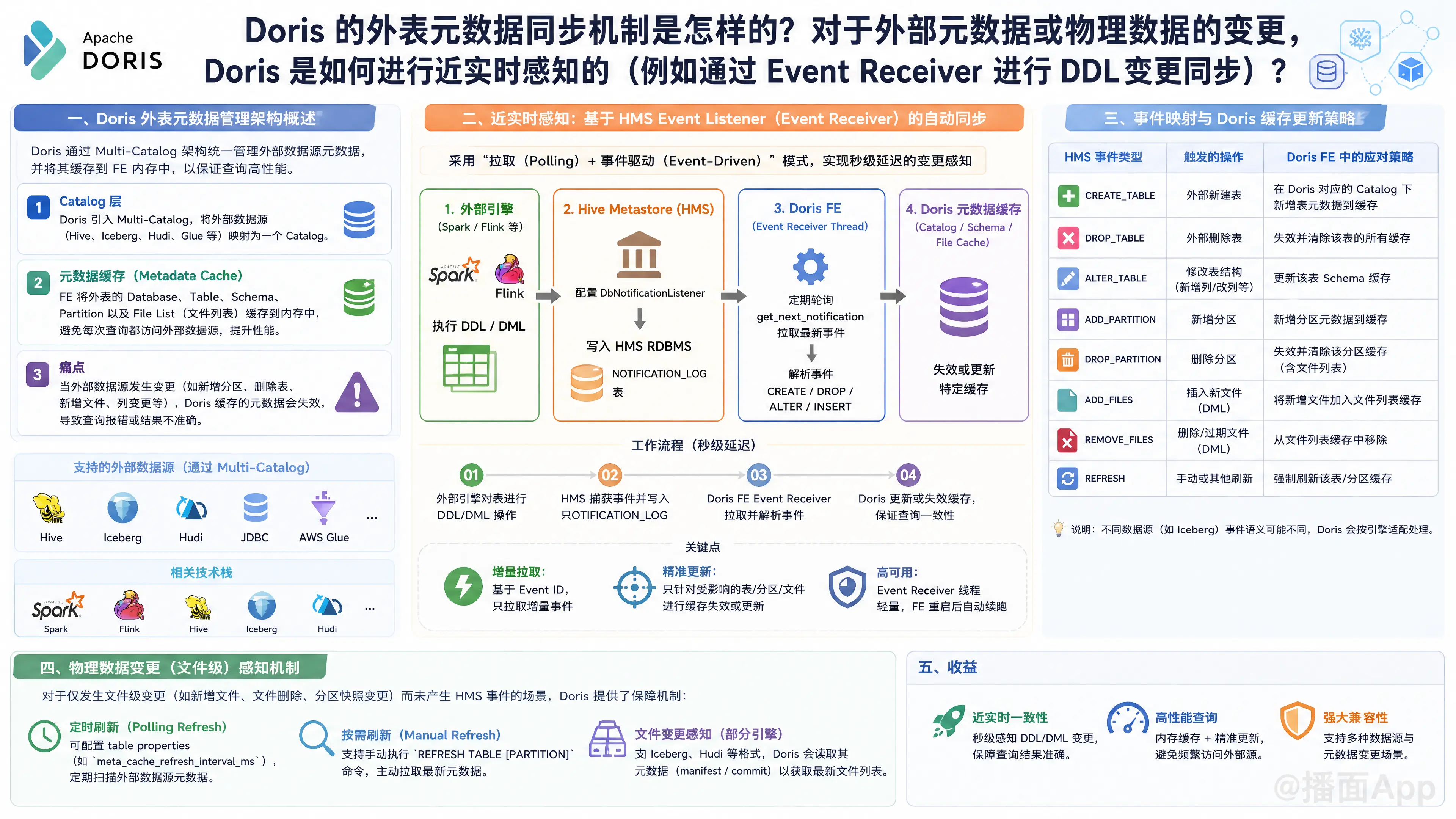 知识点图片