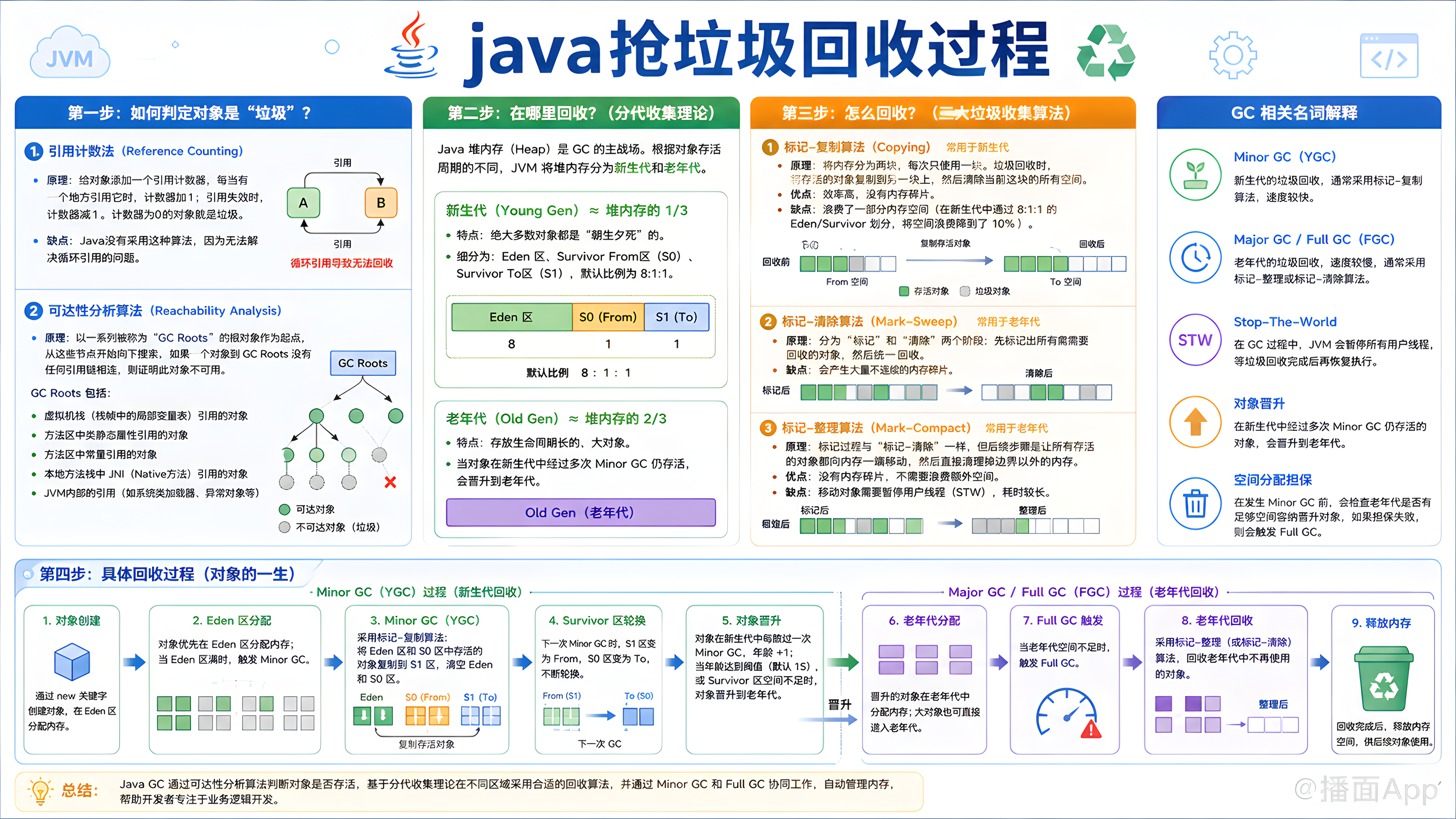 知识点图片
