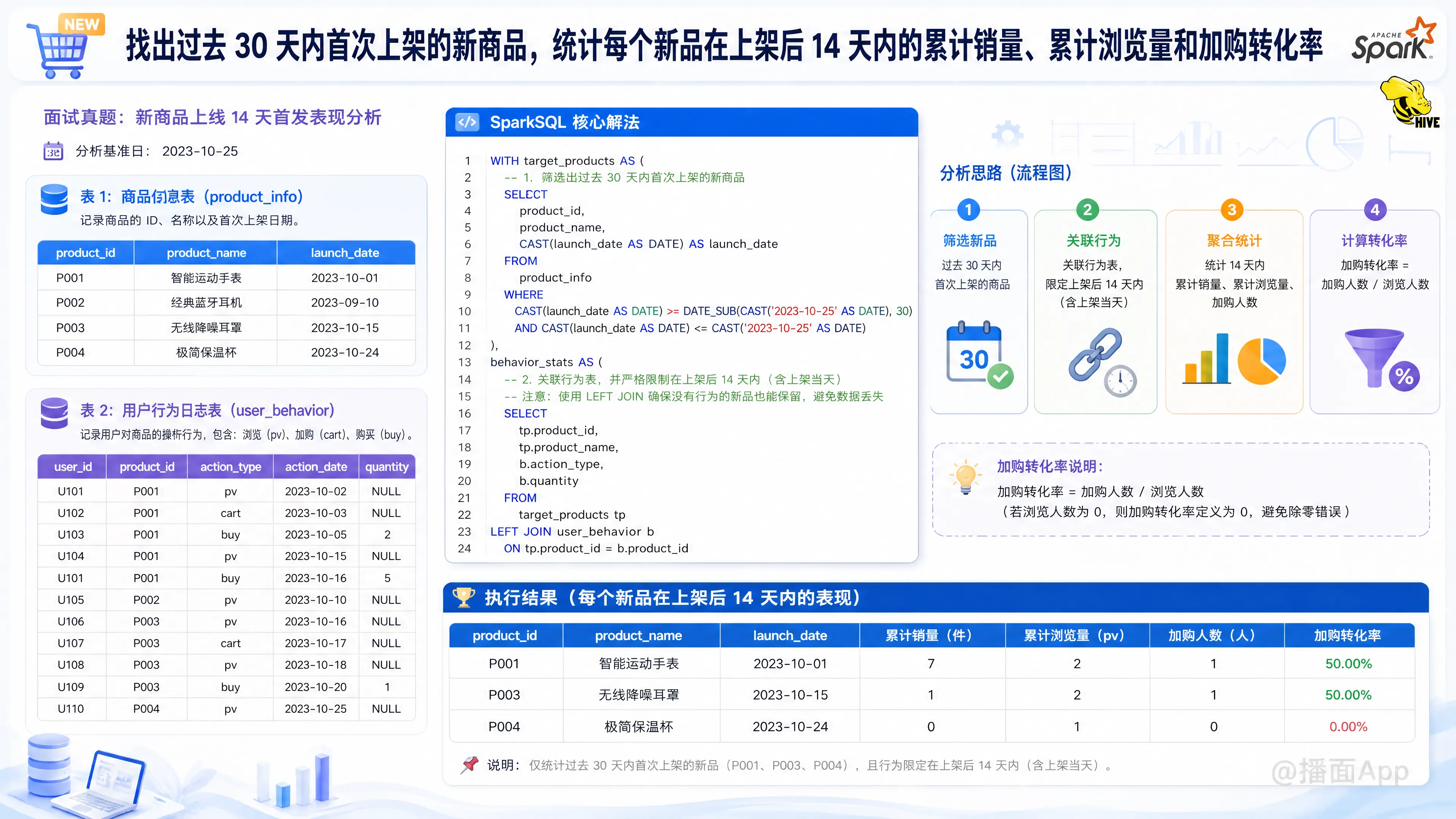 知识点图片