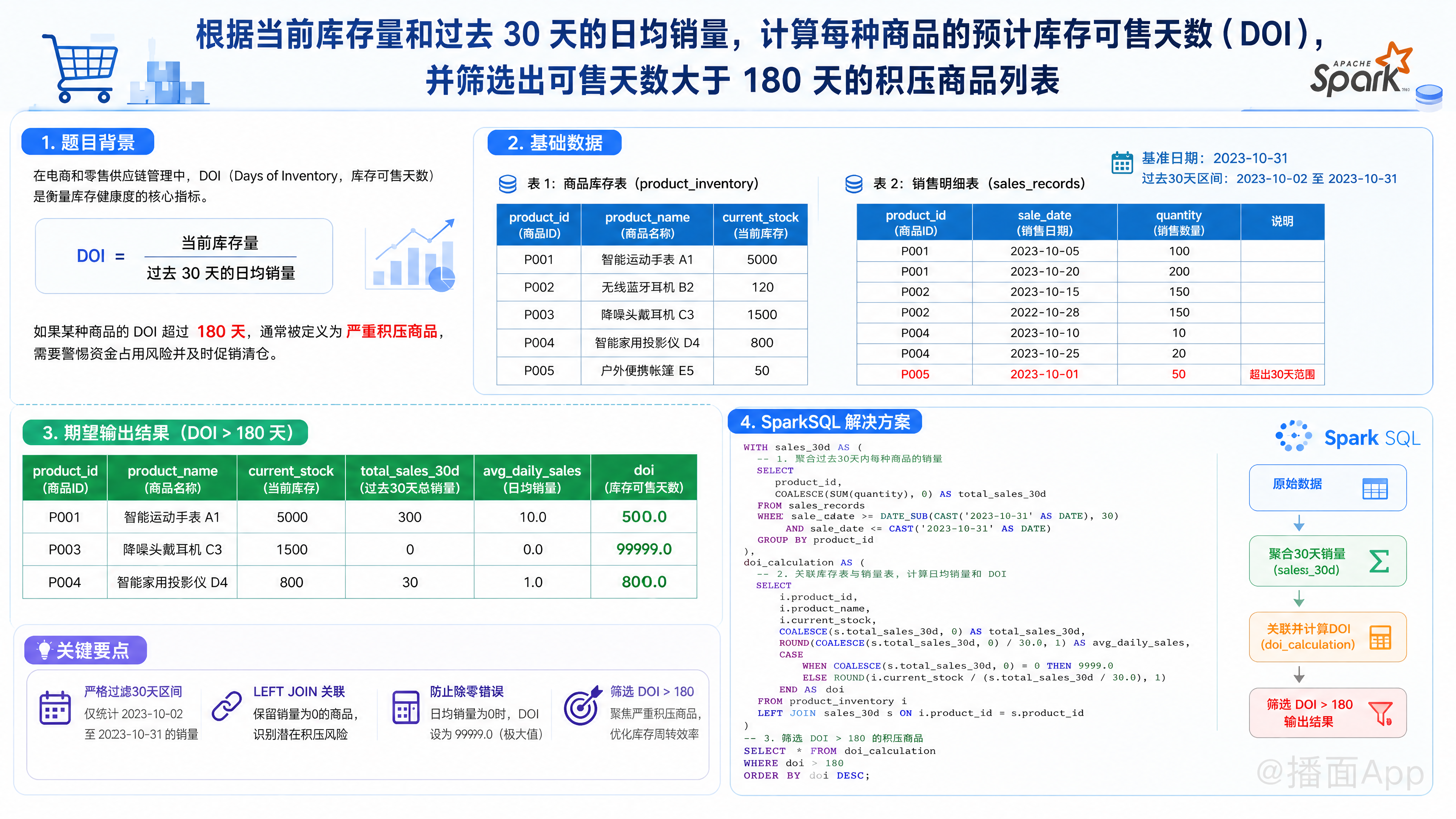 知识点图片
