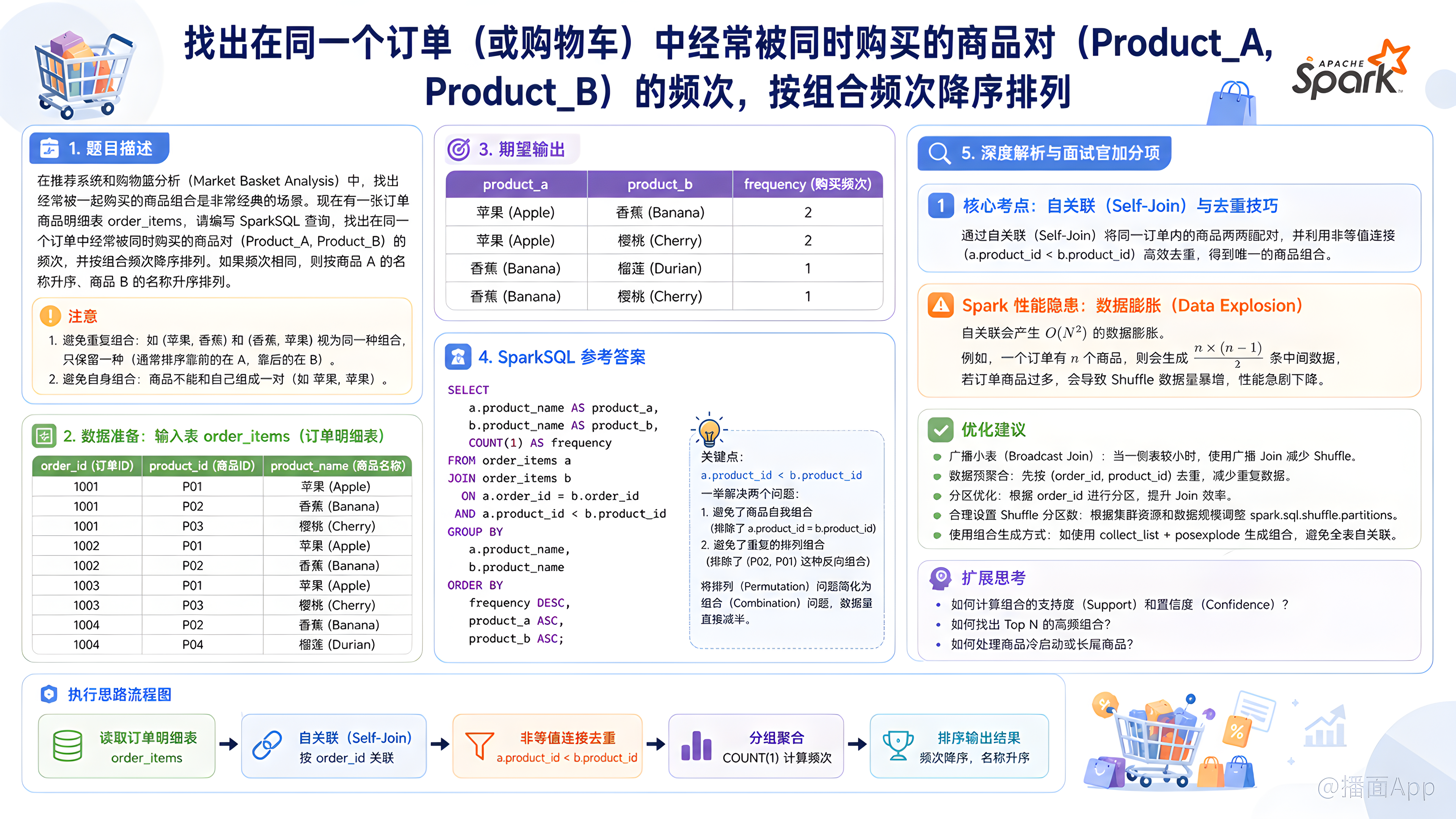知识点图片