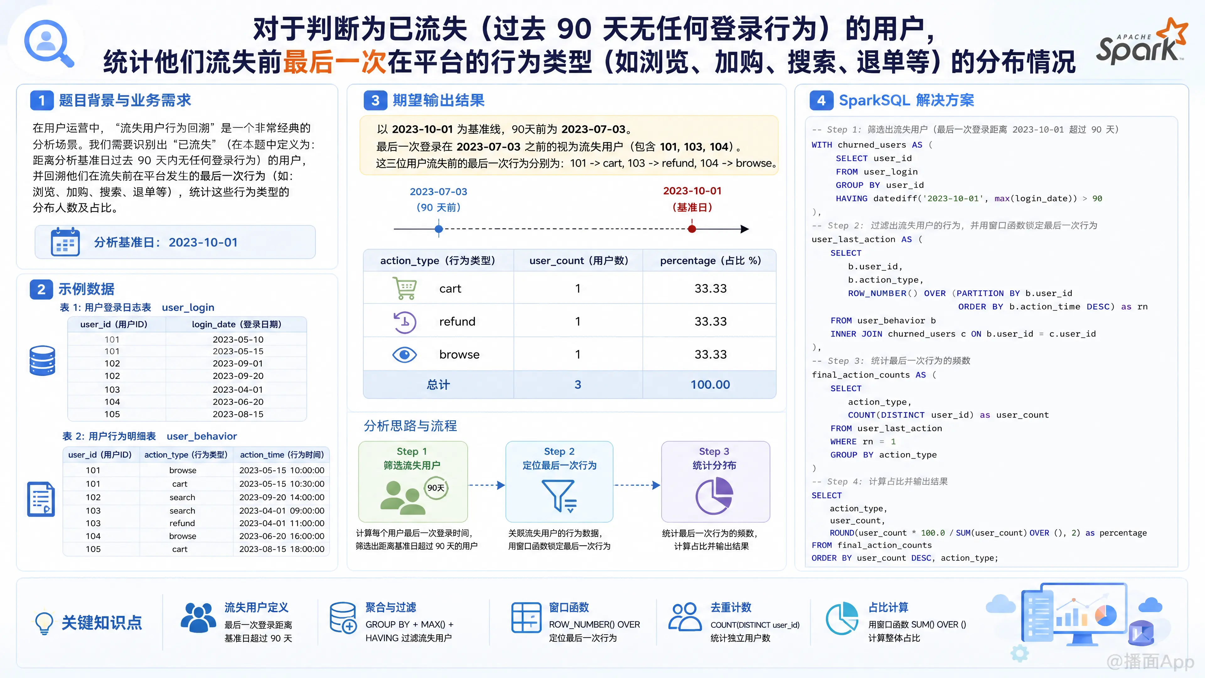 知识点图片