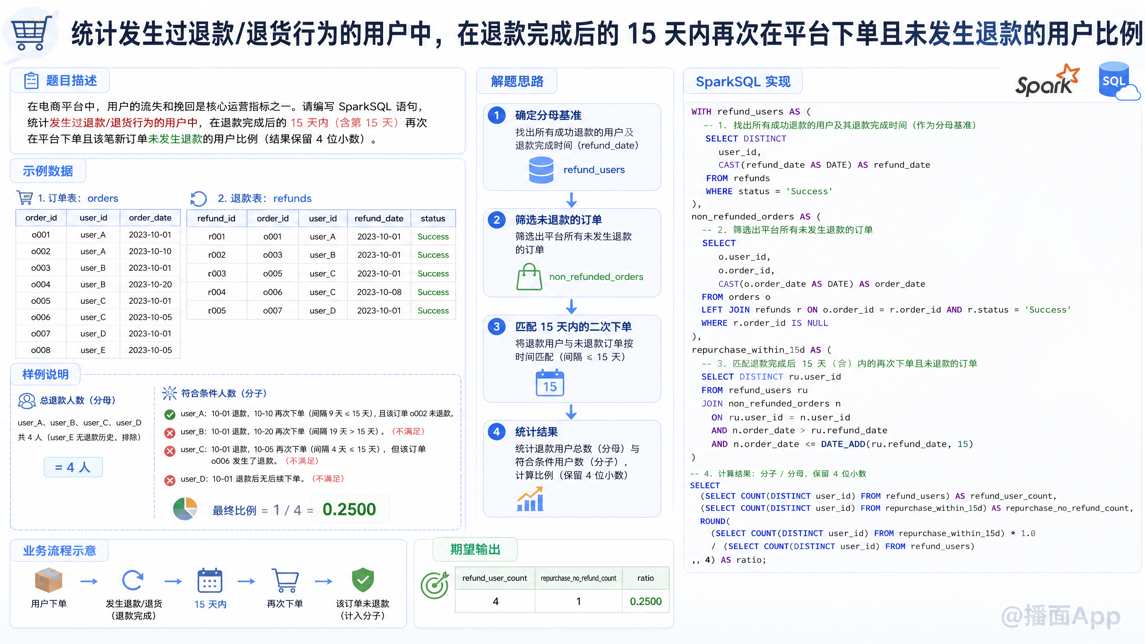 知识点图片